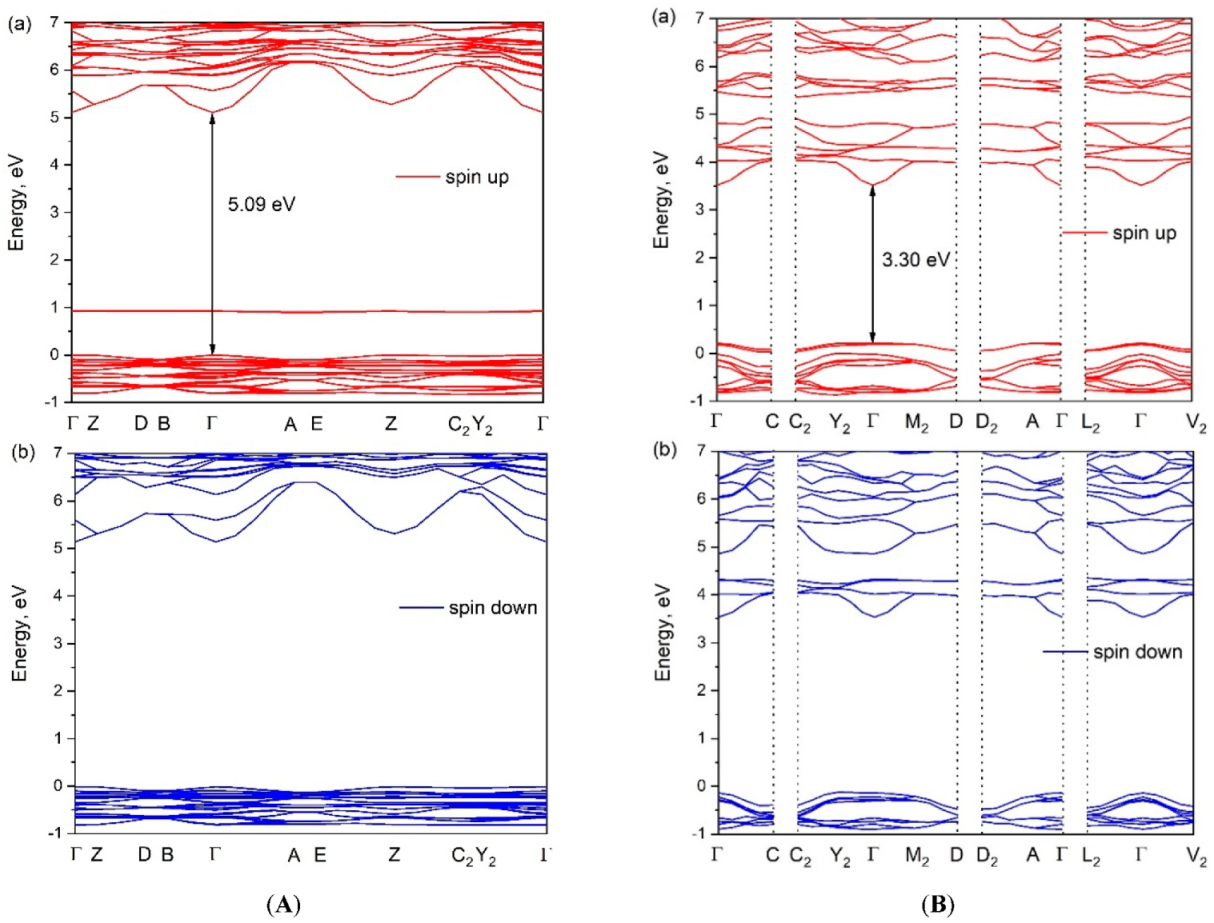 Crystals 11 01027 g009