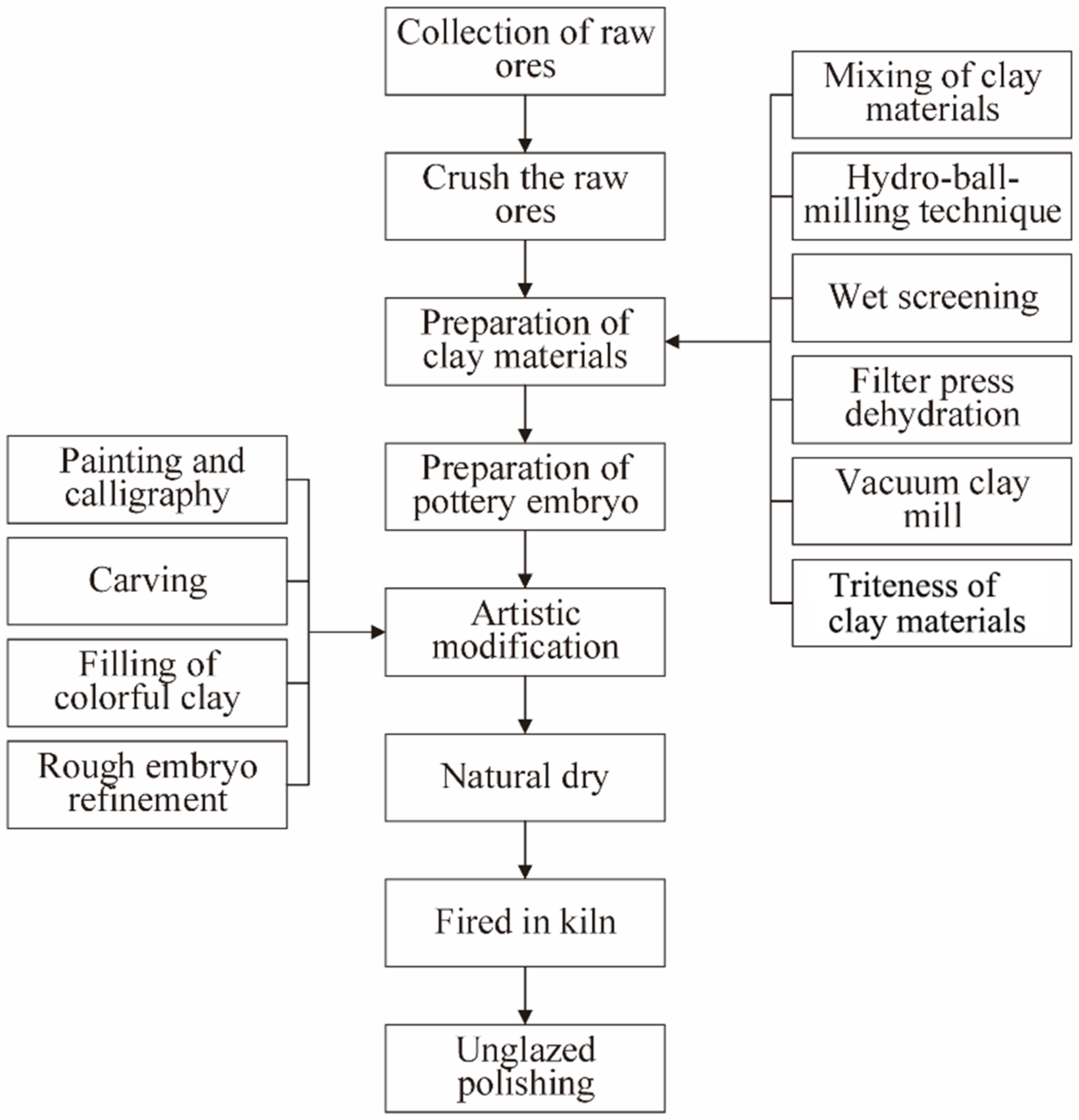 Crystals 11 01034 g001