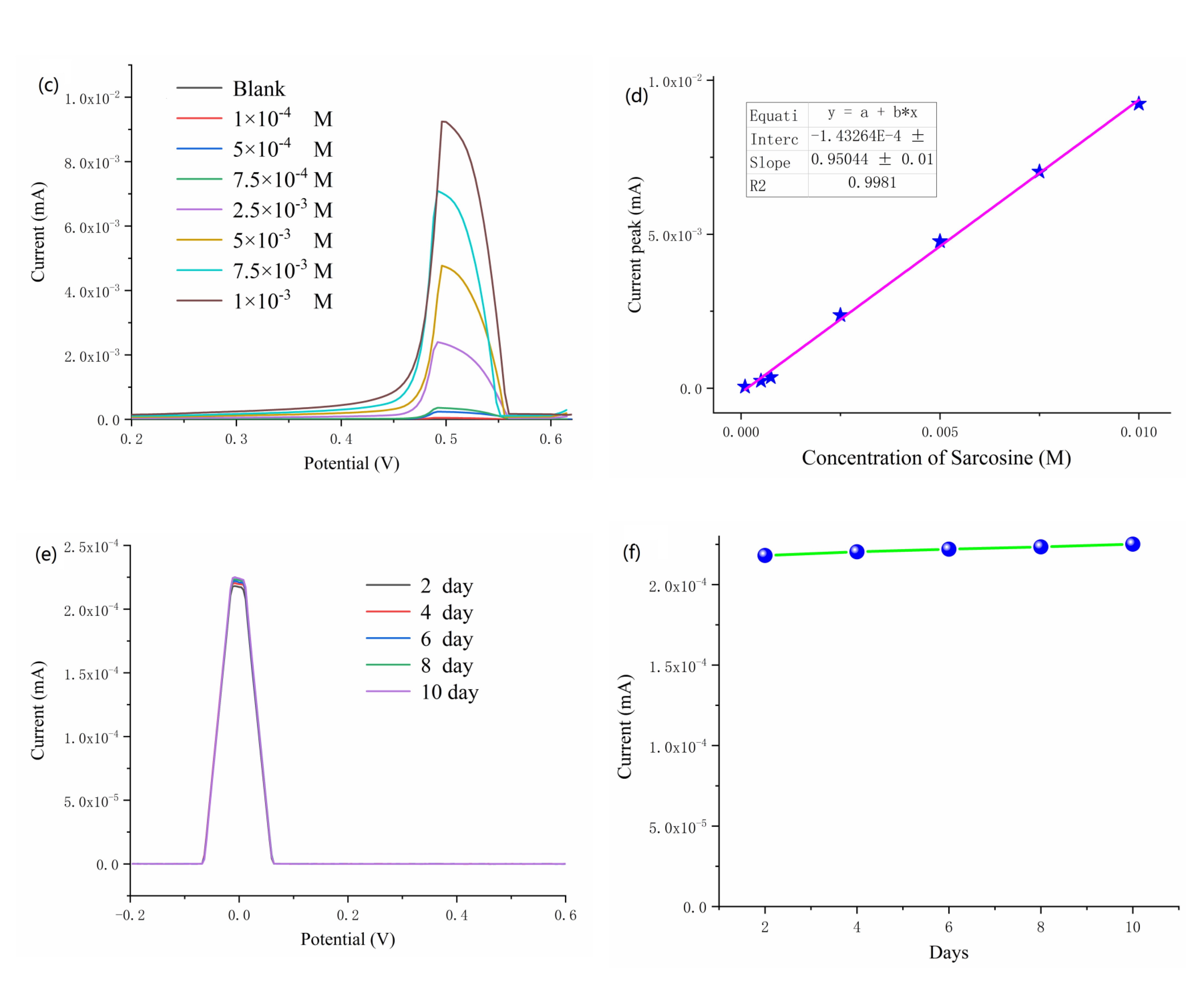Crystals 11 01036 g006b