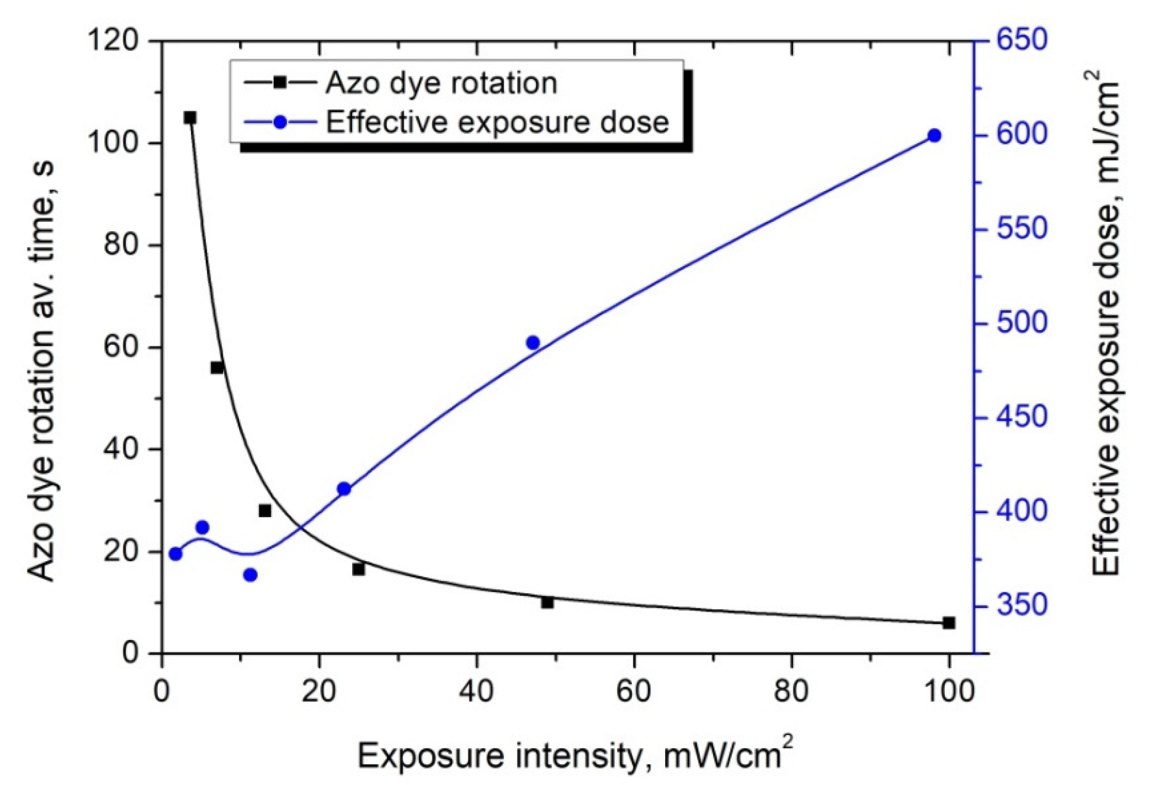 Crystals 11 01053 g005
