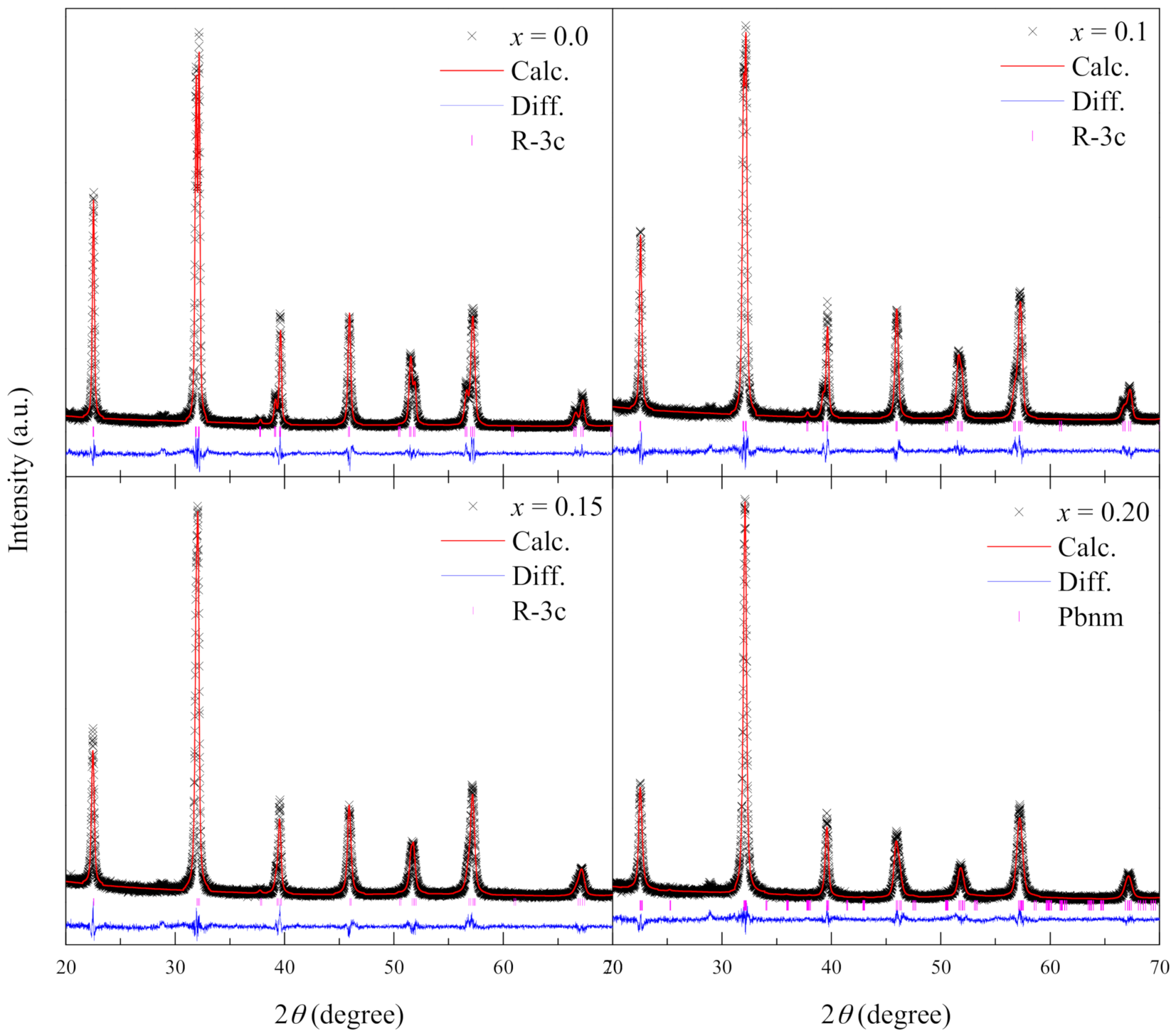 Crystals 11 01059 g002