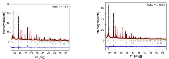 Crystals 11 01063 g0a1a 550