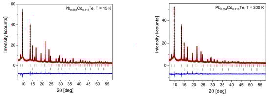 Crystals 11 01063 g0a1b 550