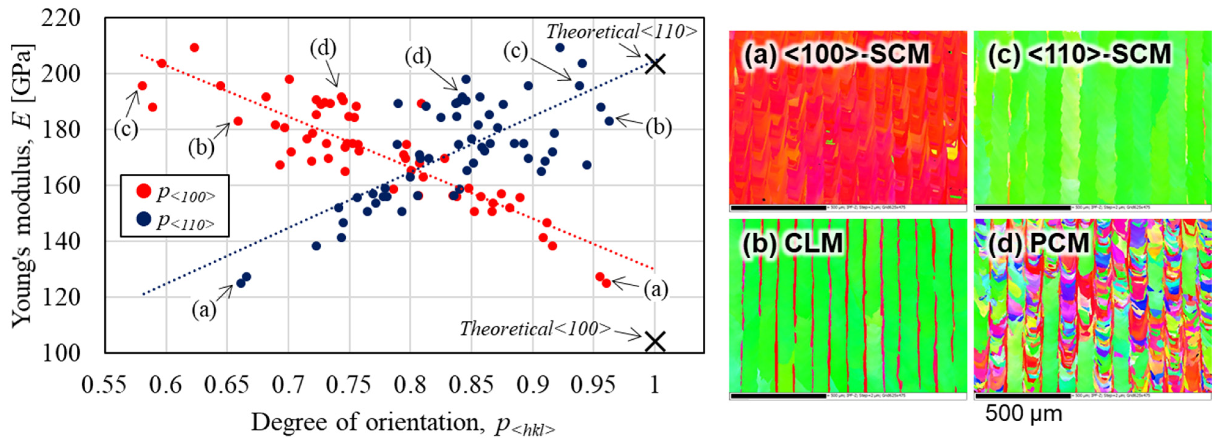 Crystals 11 01064 g004