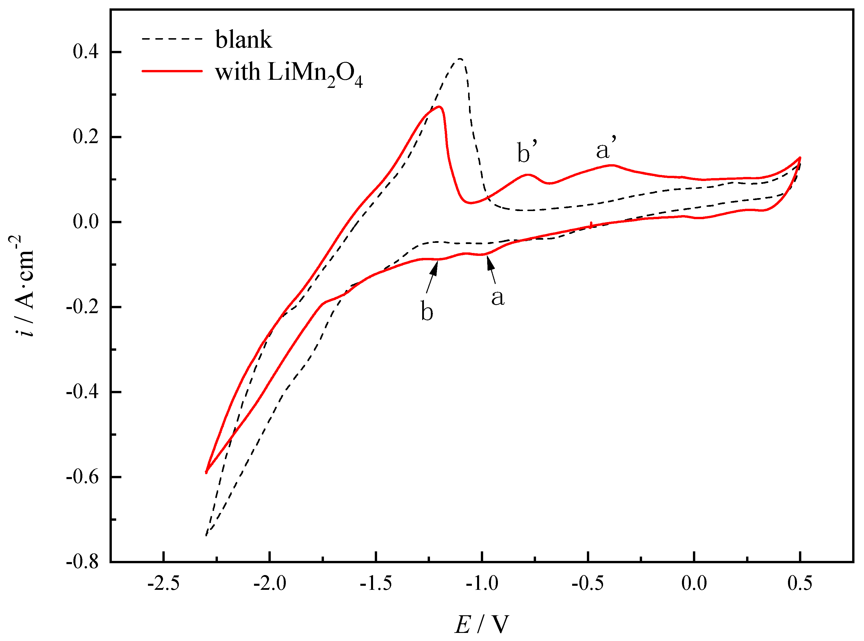 Crystals 11 01066 g005