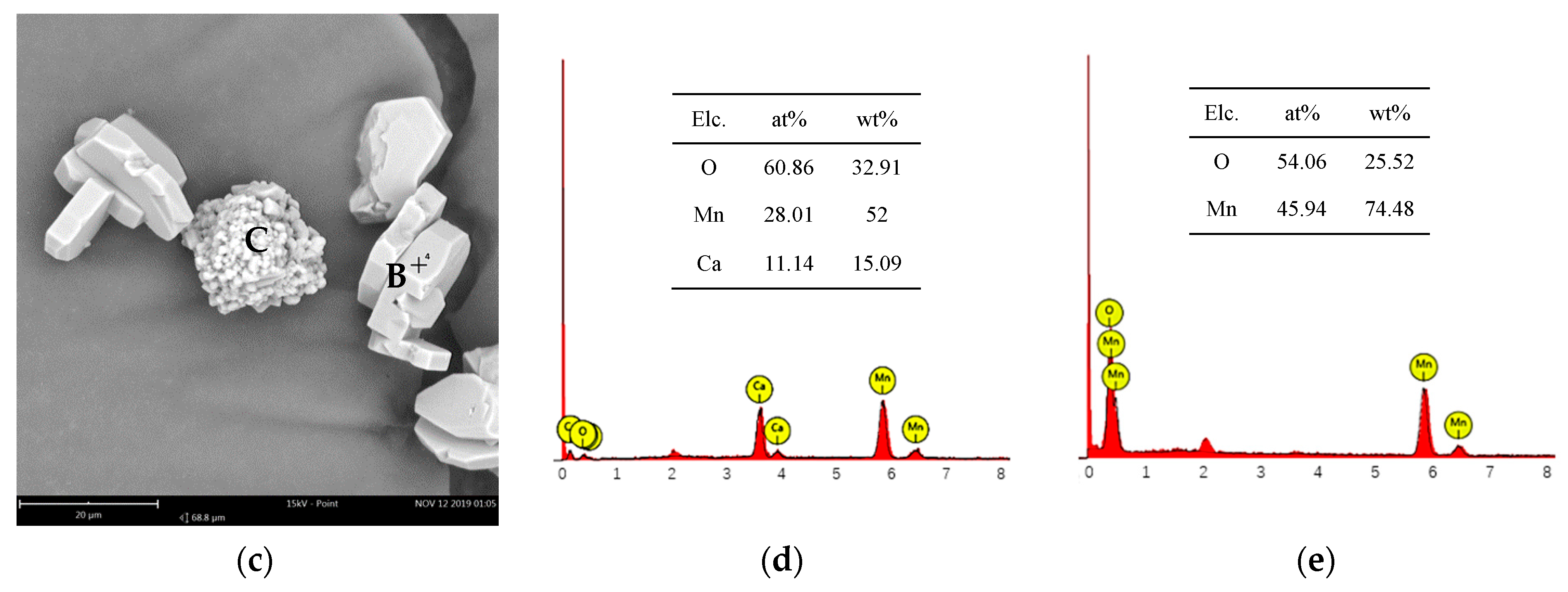 Crystals 11 01066 g011b