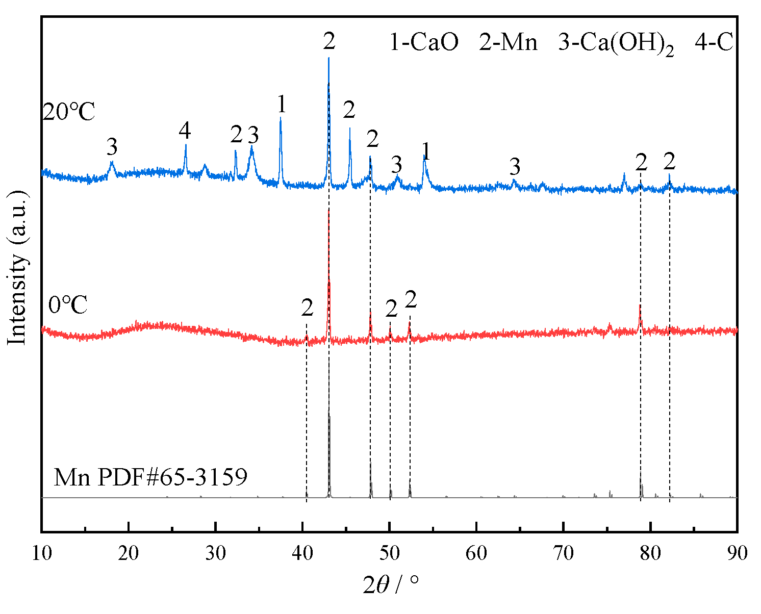 Crystals 11 01066 g012
