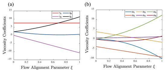 Crystals 11 01071 g0a1 550