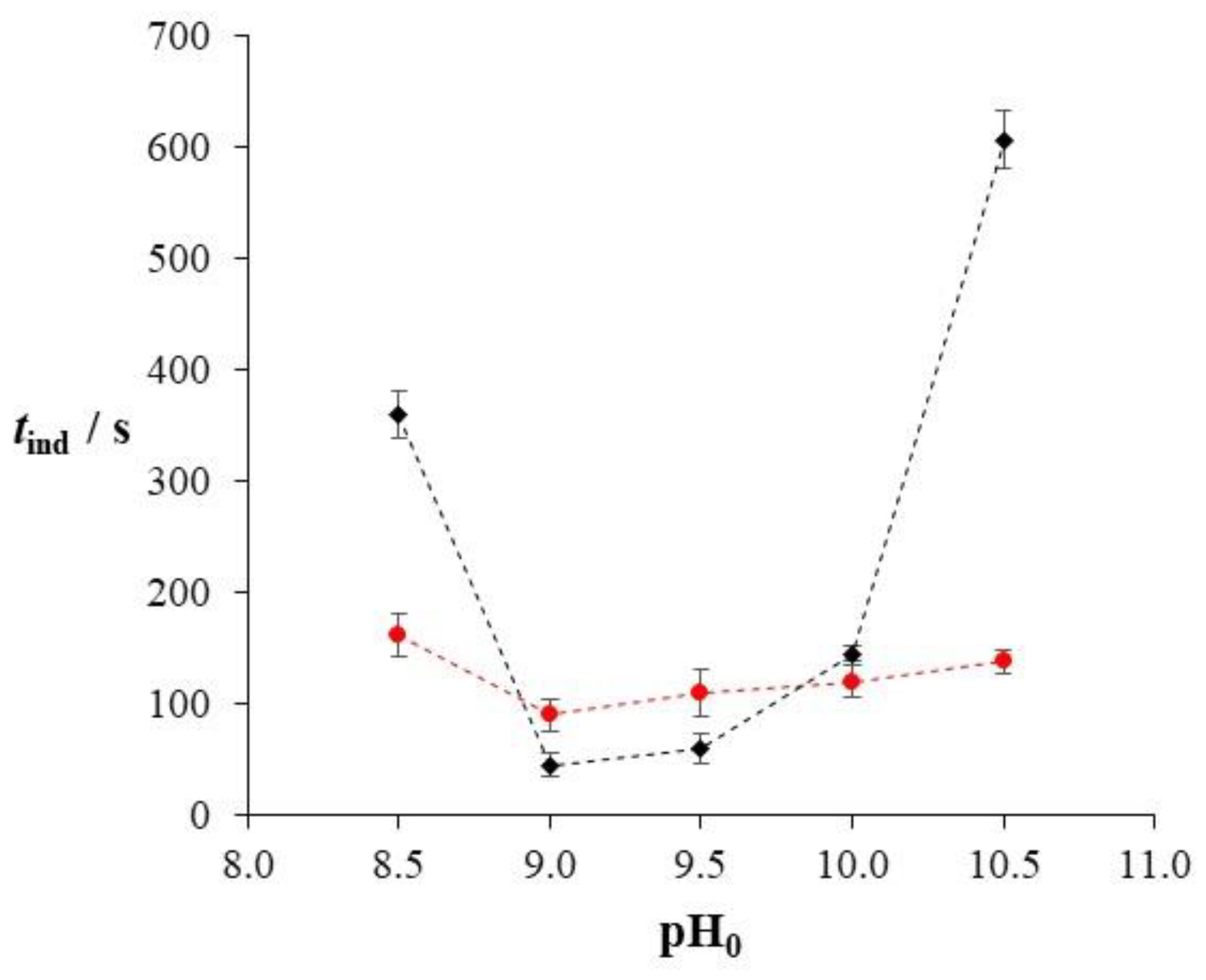 Crystals 11 01075 g002