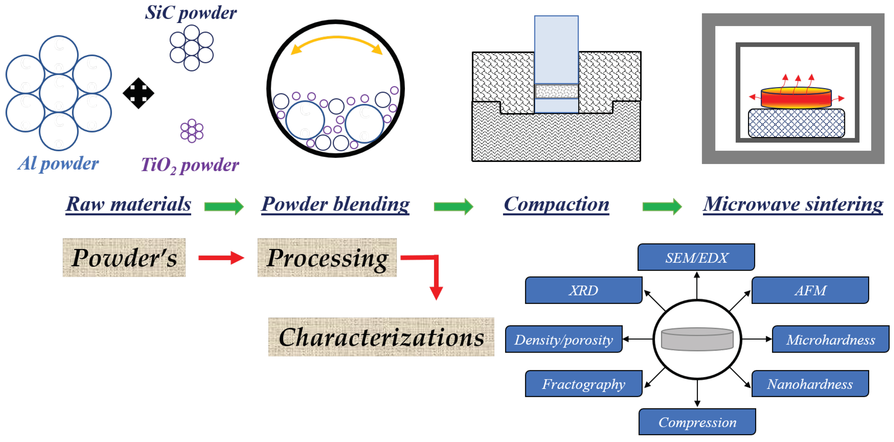Crystals 11 01078 g001