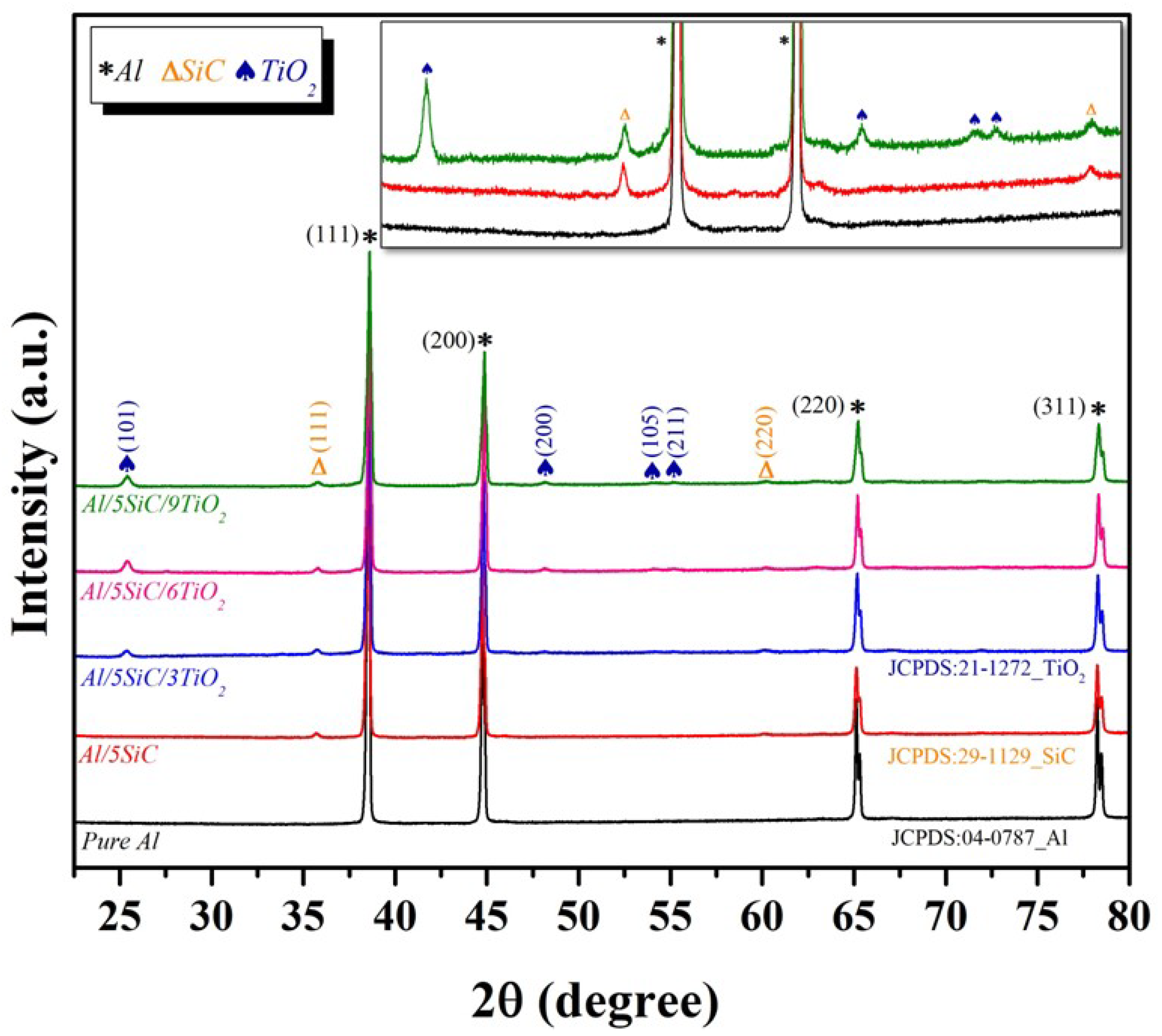 Crystals 11 01078 g003