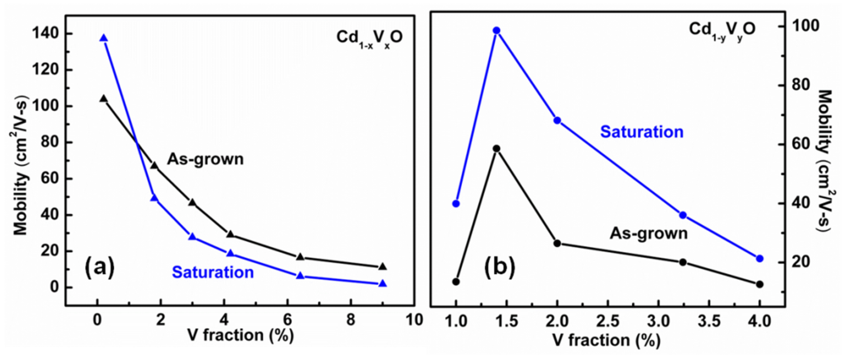 Crystals 11 01079 g005
