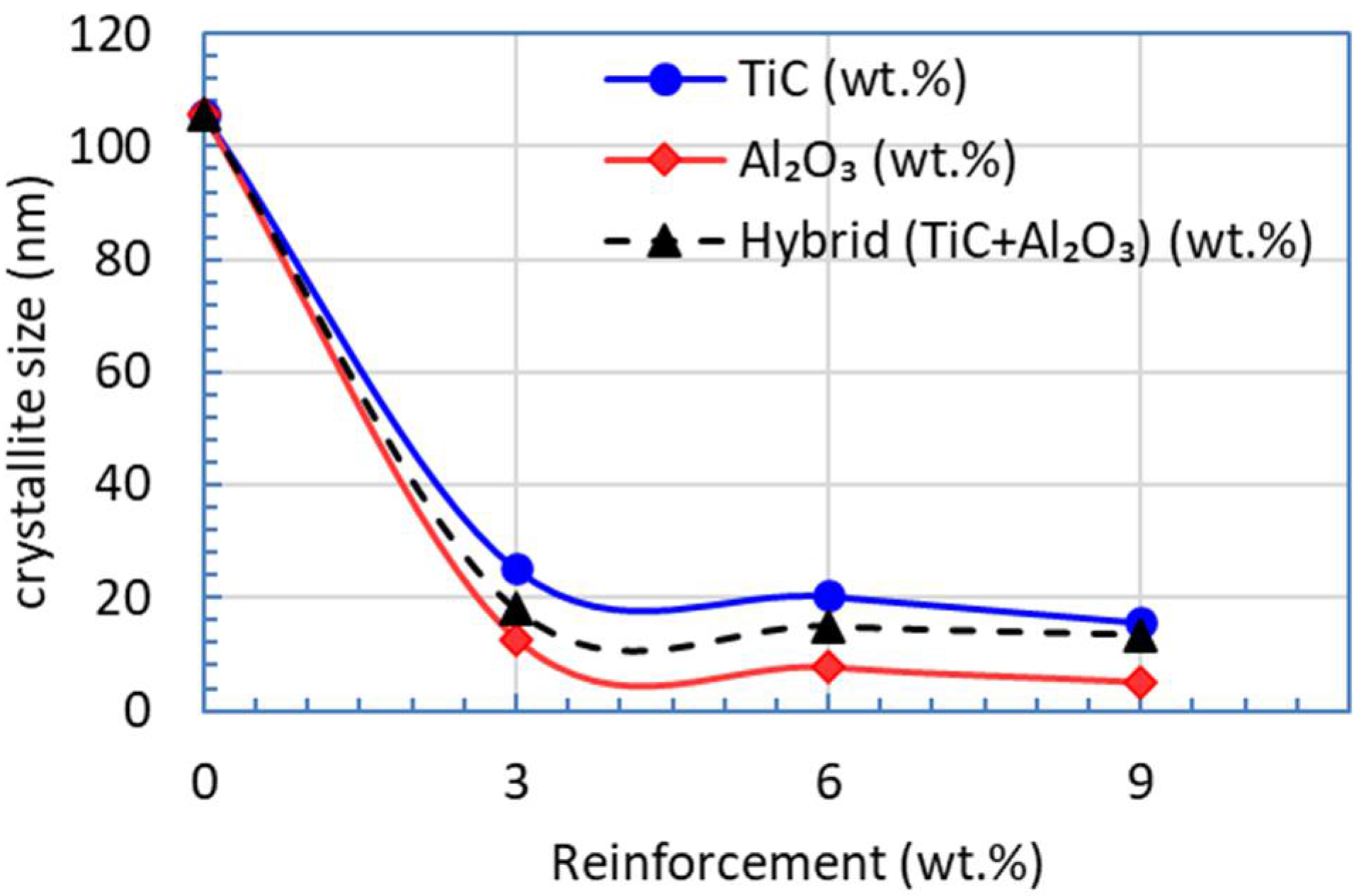 Crystals 11 01081 g003 Crystals 11 01081 g003