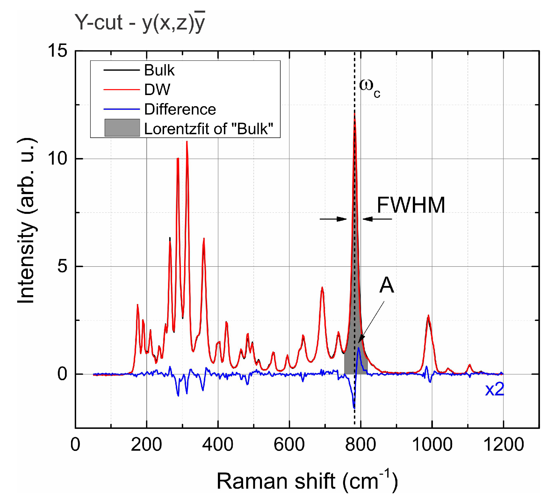 Crystals 11 01086 g004