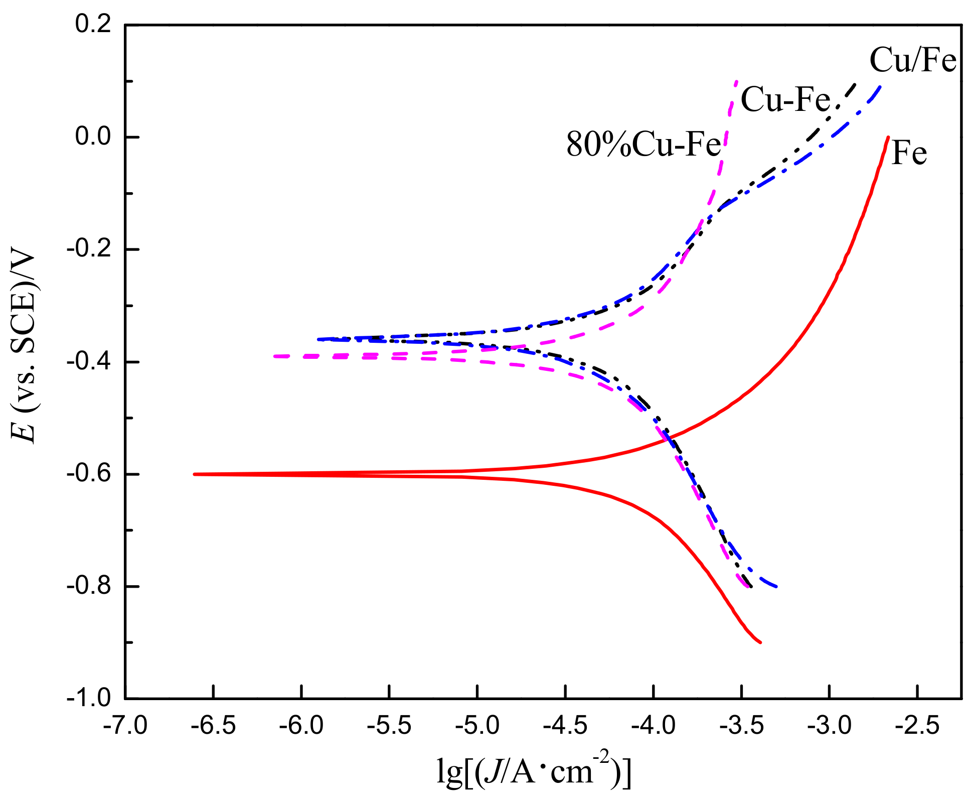 Crystals 11 01091 g005