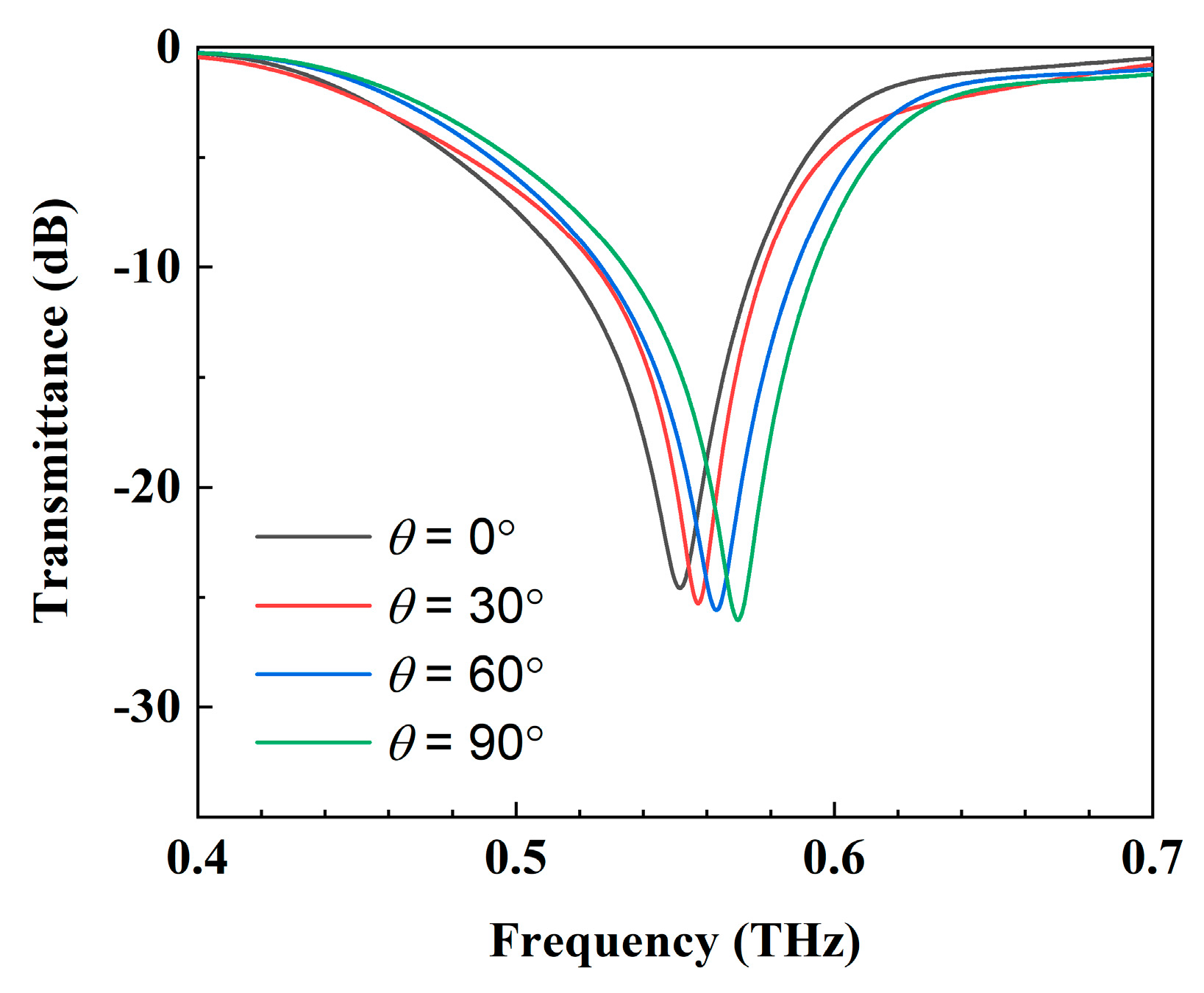 Crystals 11 01100 g005