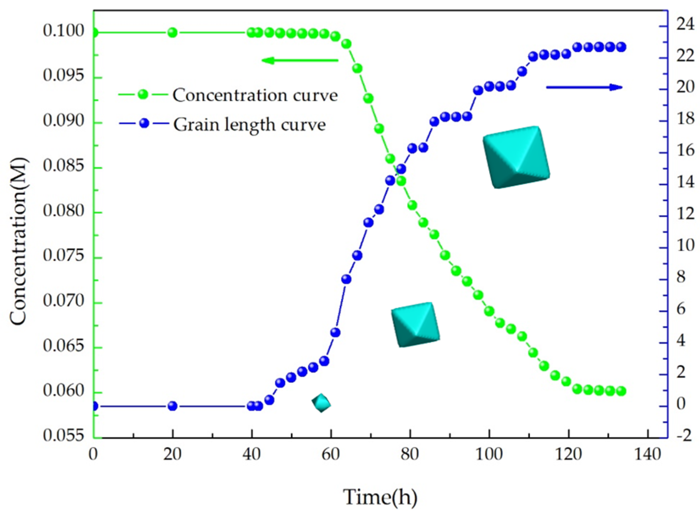 Crystals 11 01101 g003