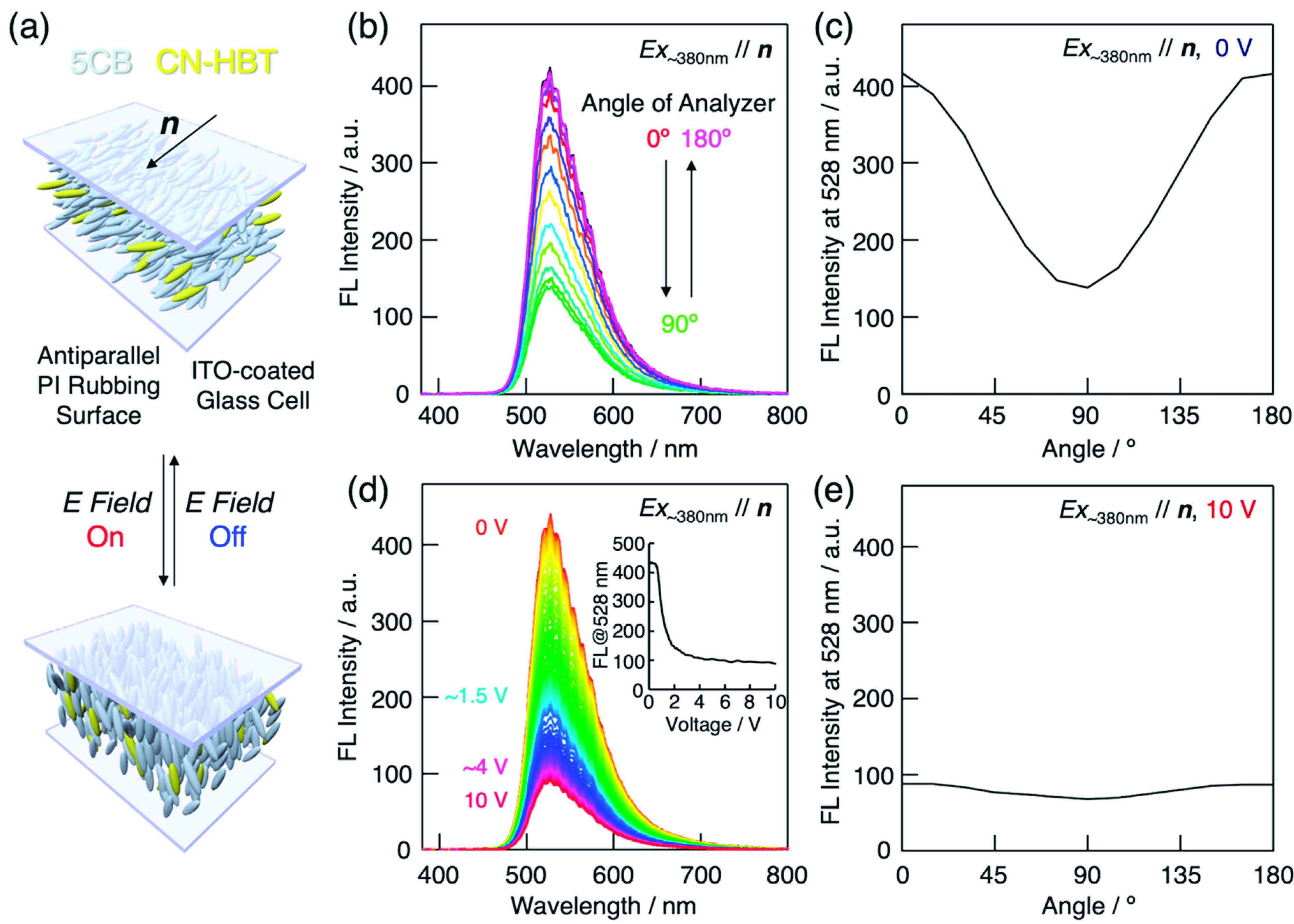 Crystals 11 01105 g006