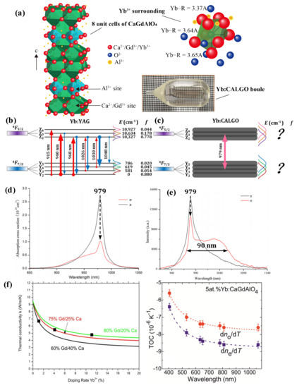 Crystals 11 01131 g001