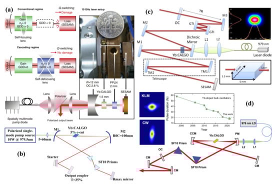 Crystals 11 01131 g004