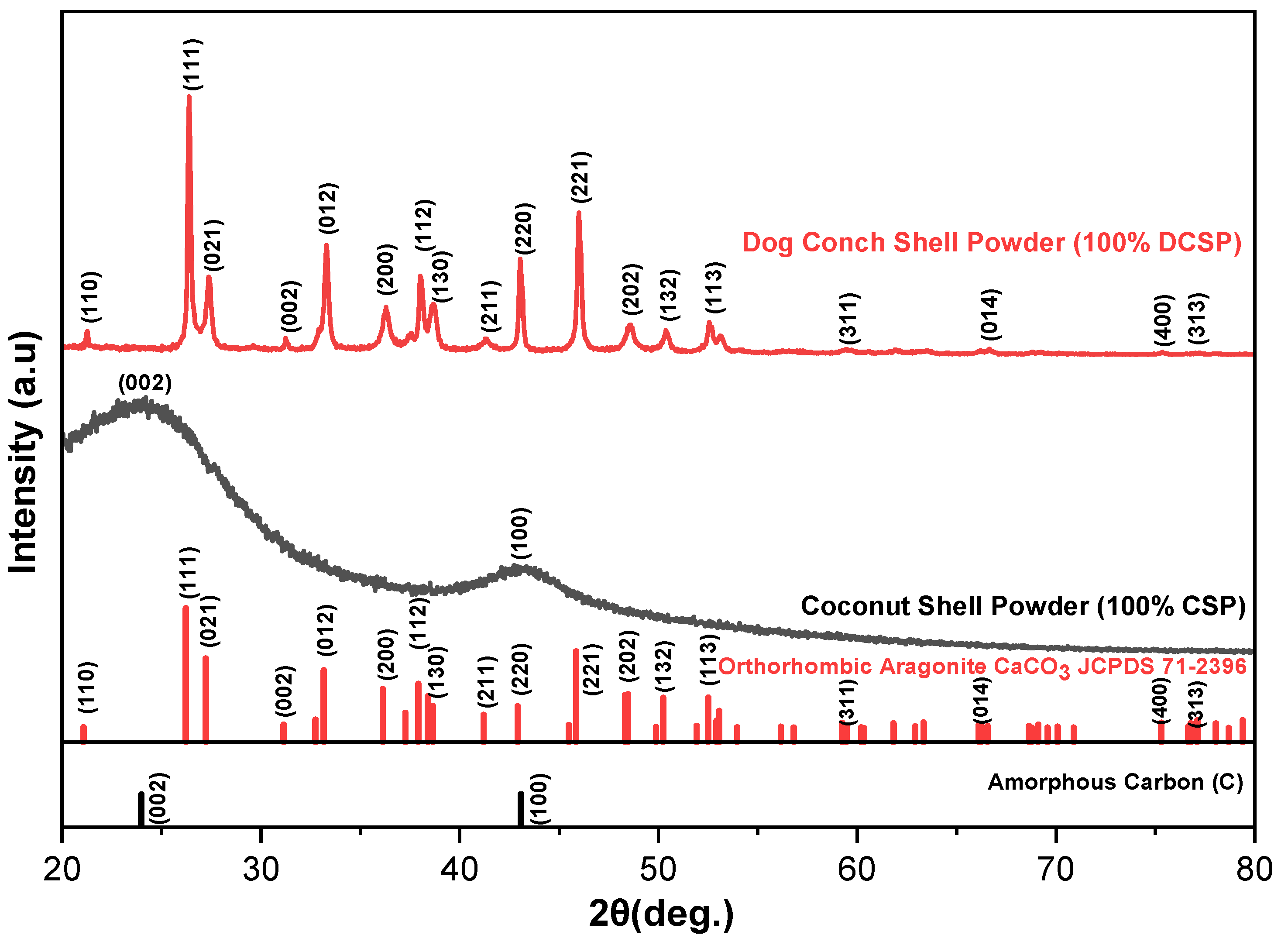 Crystals 11 01136 g003