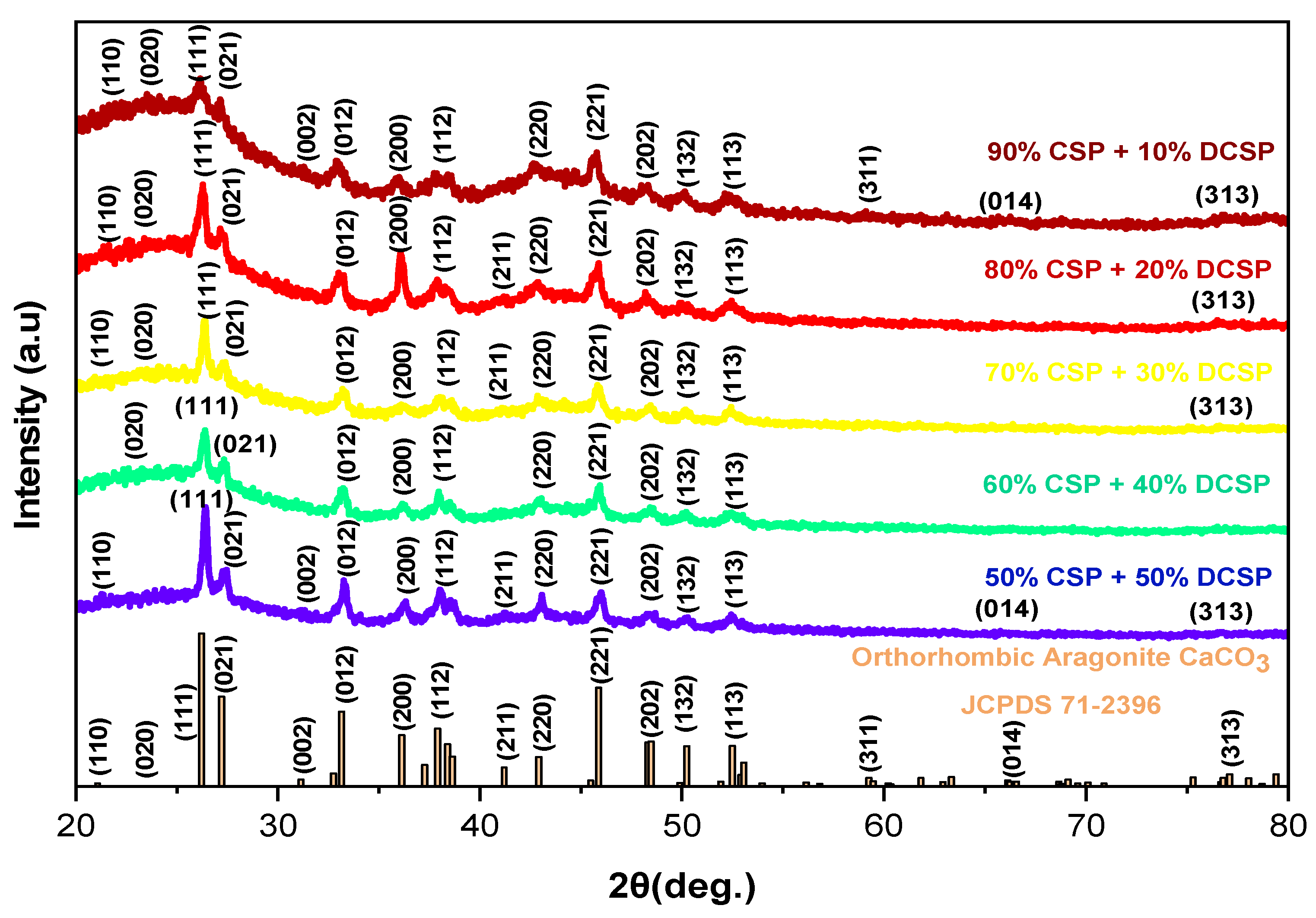 Crystals 11 01136 g004