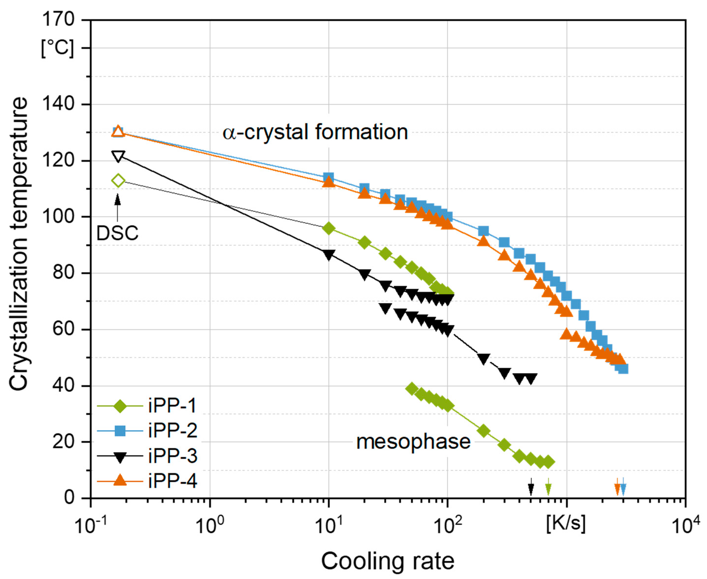 Crystals 11 01138 g004