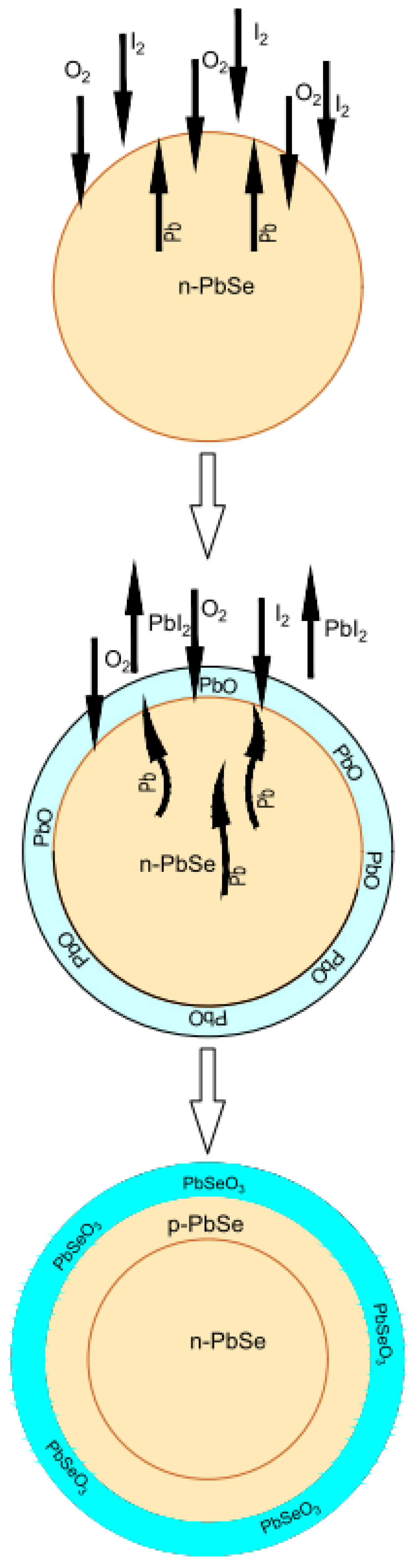 Crystals 11 01143 g005