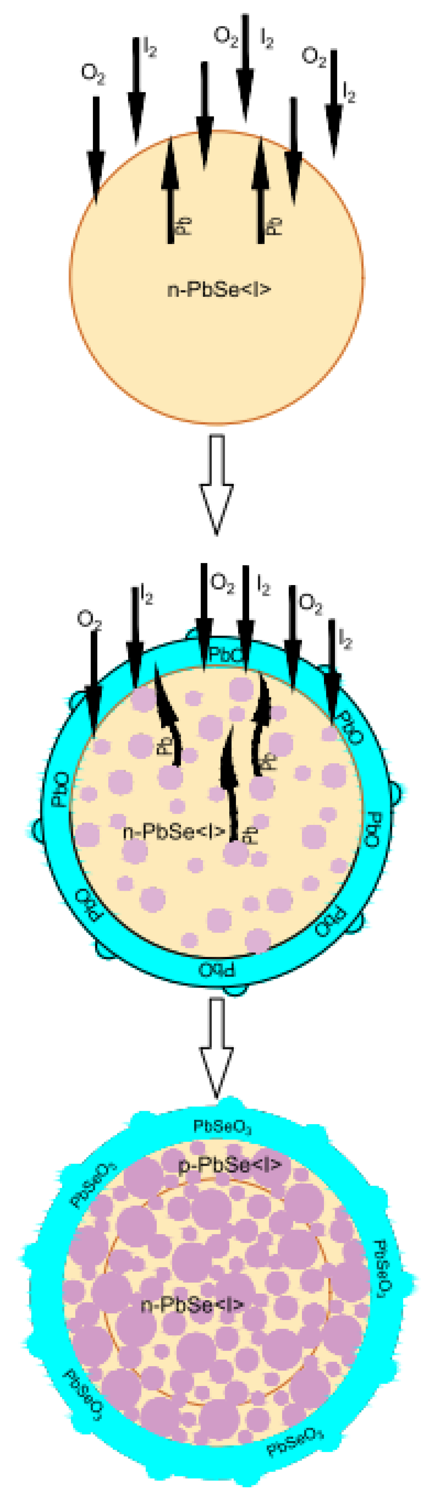 Crystals 11 01143 g006