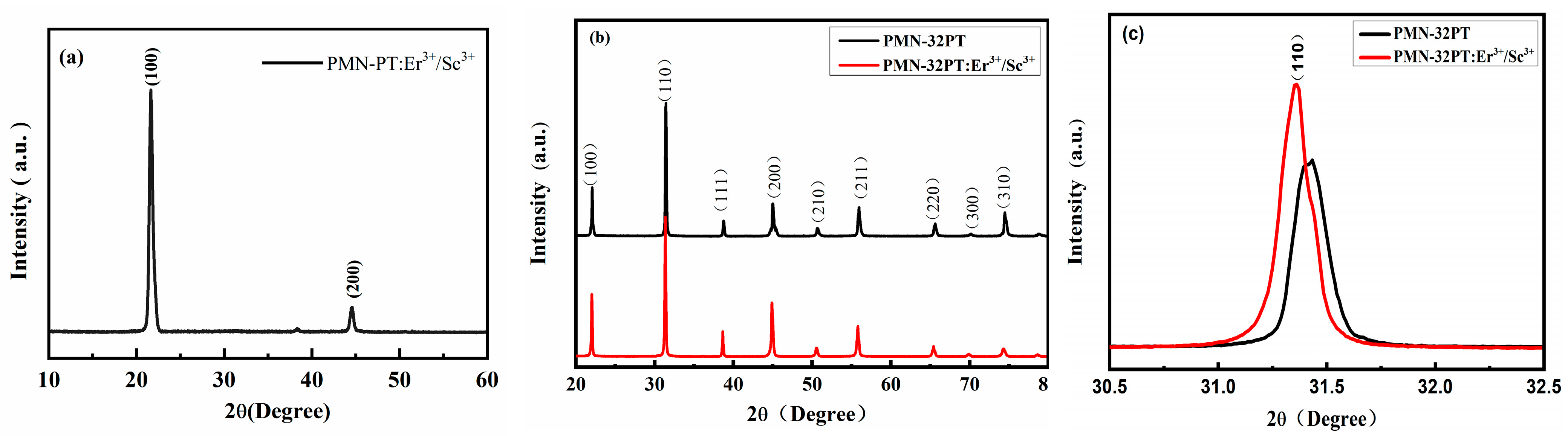Crystals 11 01155 g002