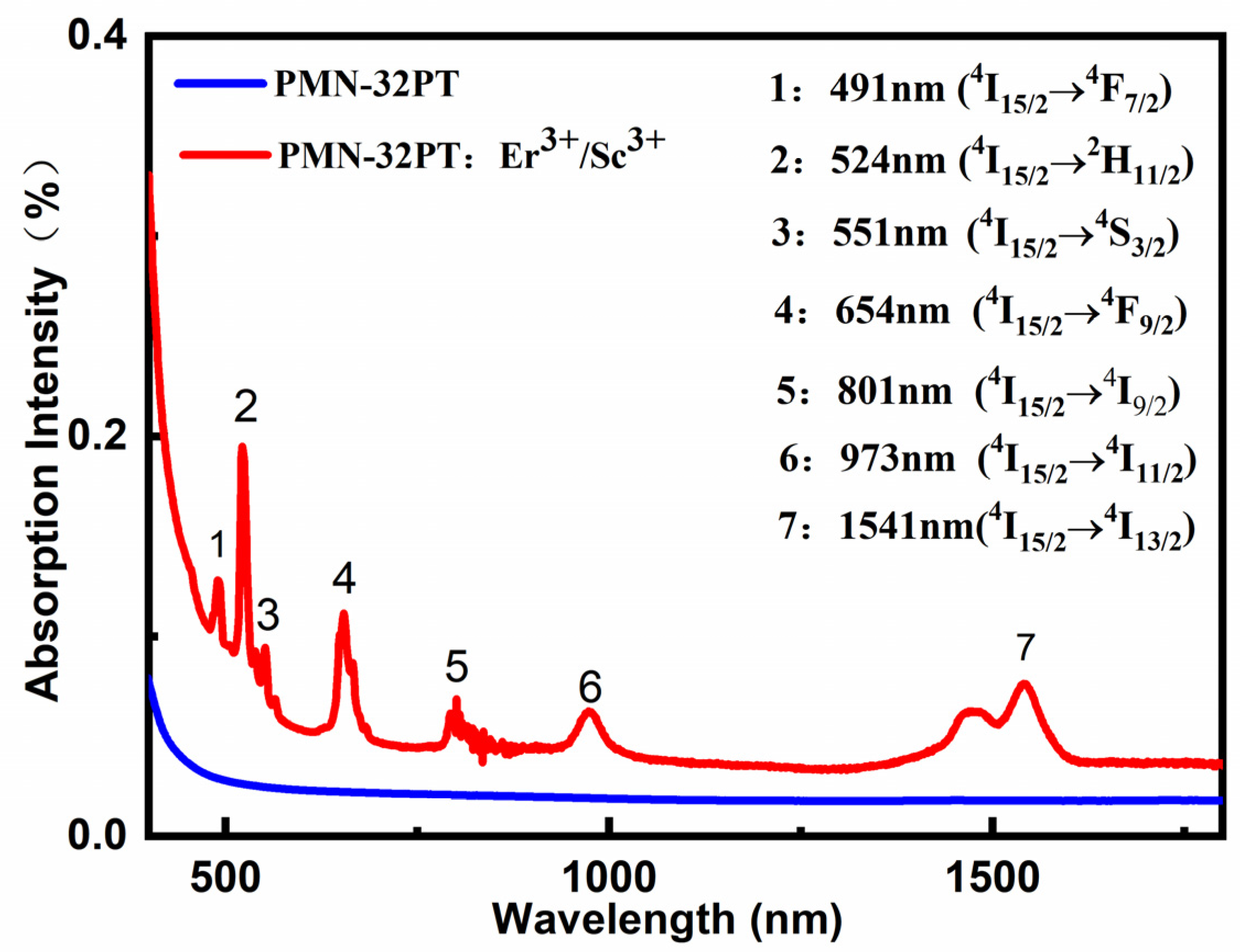 Crystals 11 01155 g004