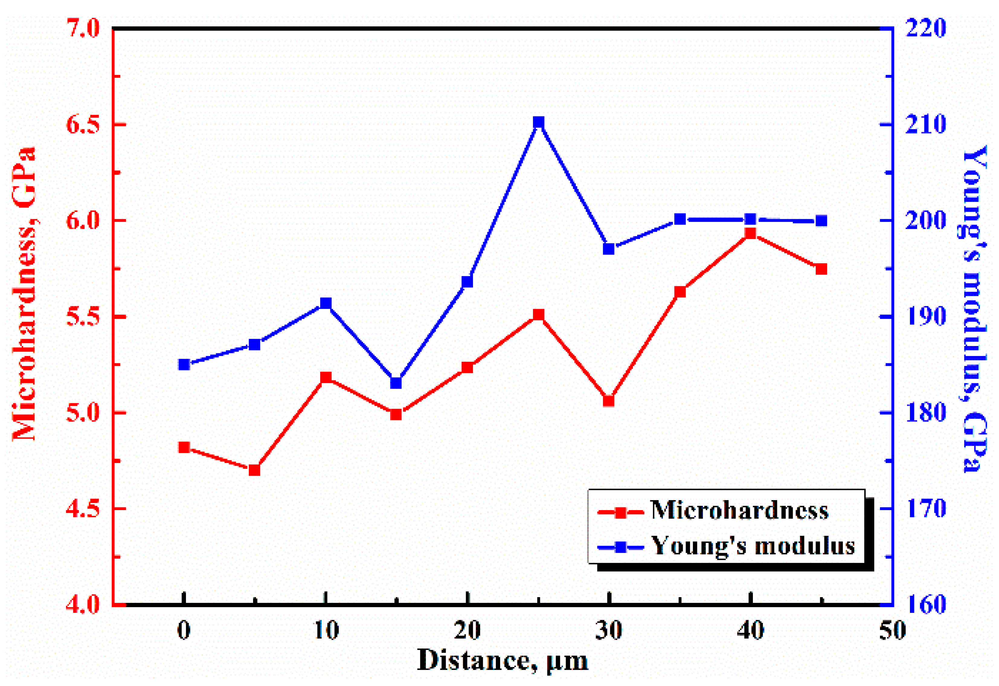 Crystals 11 01158 g006