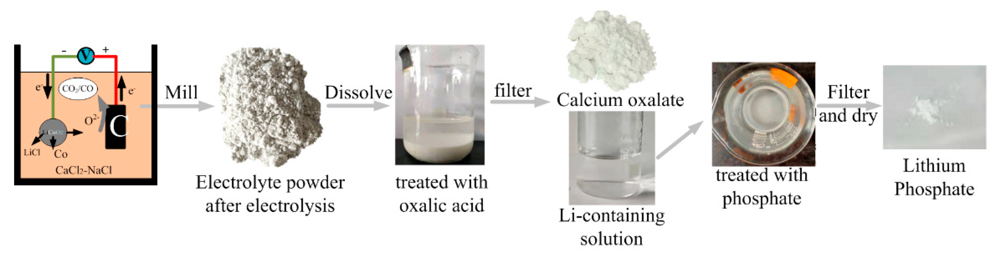 Crystals 11 01163 g001