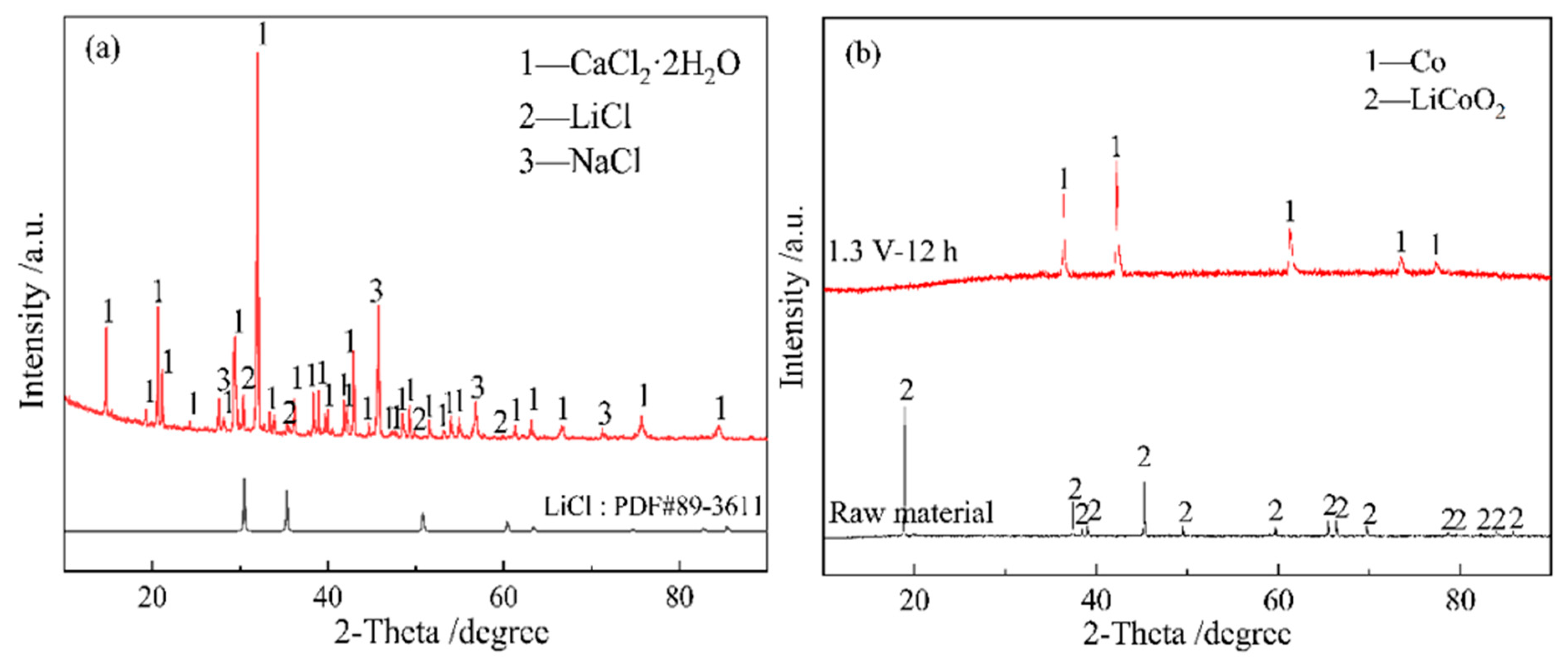 Crystals 11 01163 g002
