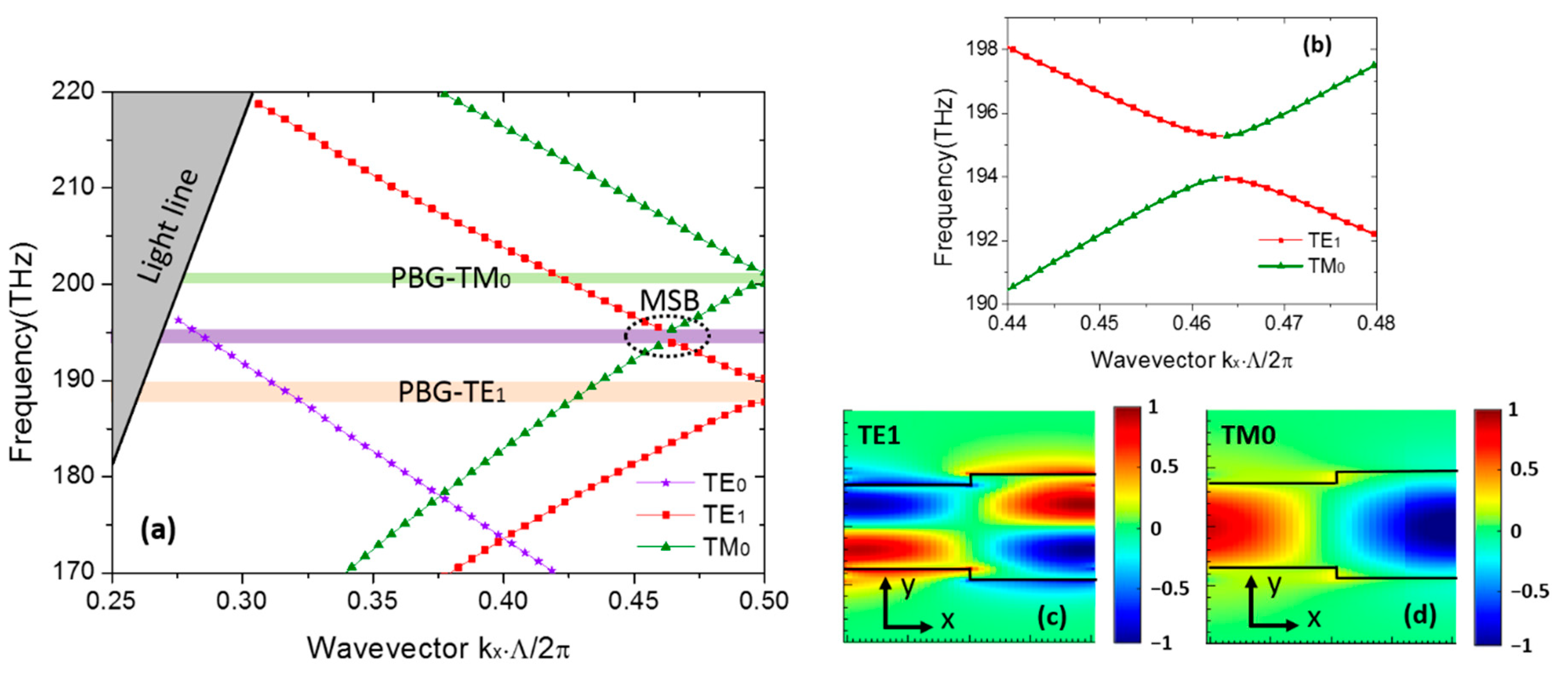 Crystals 11 01170 g002