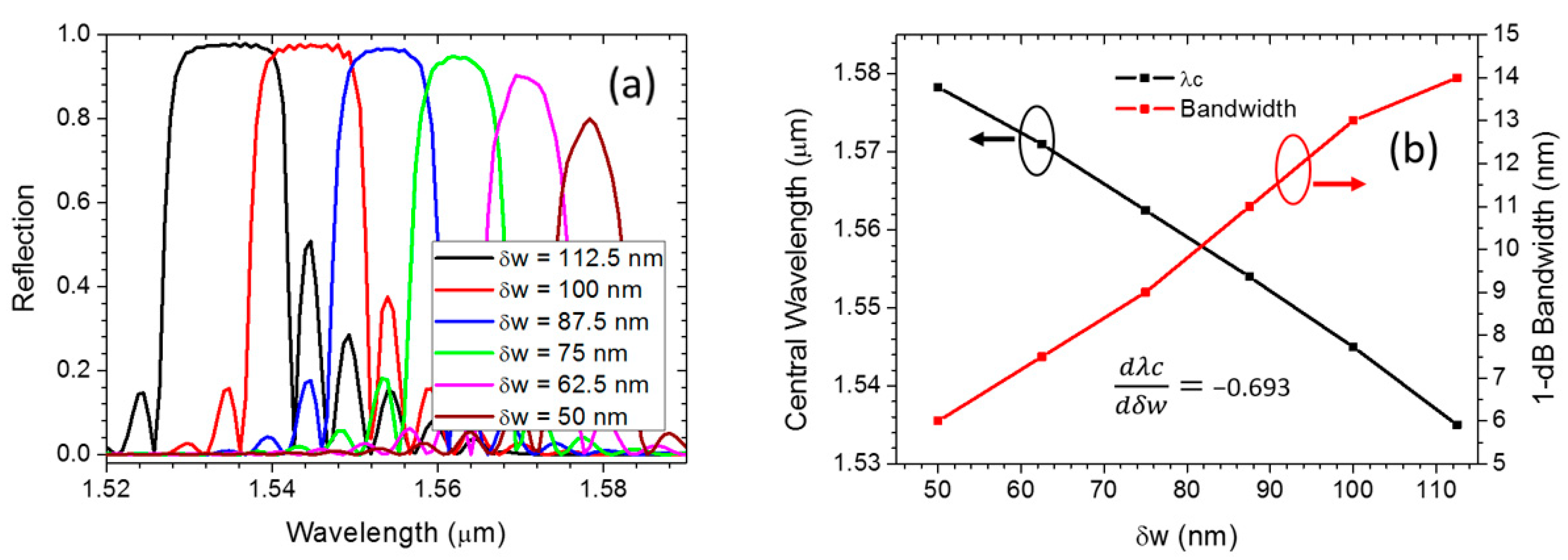 Crystals 11 01170 g007