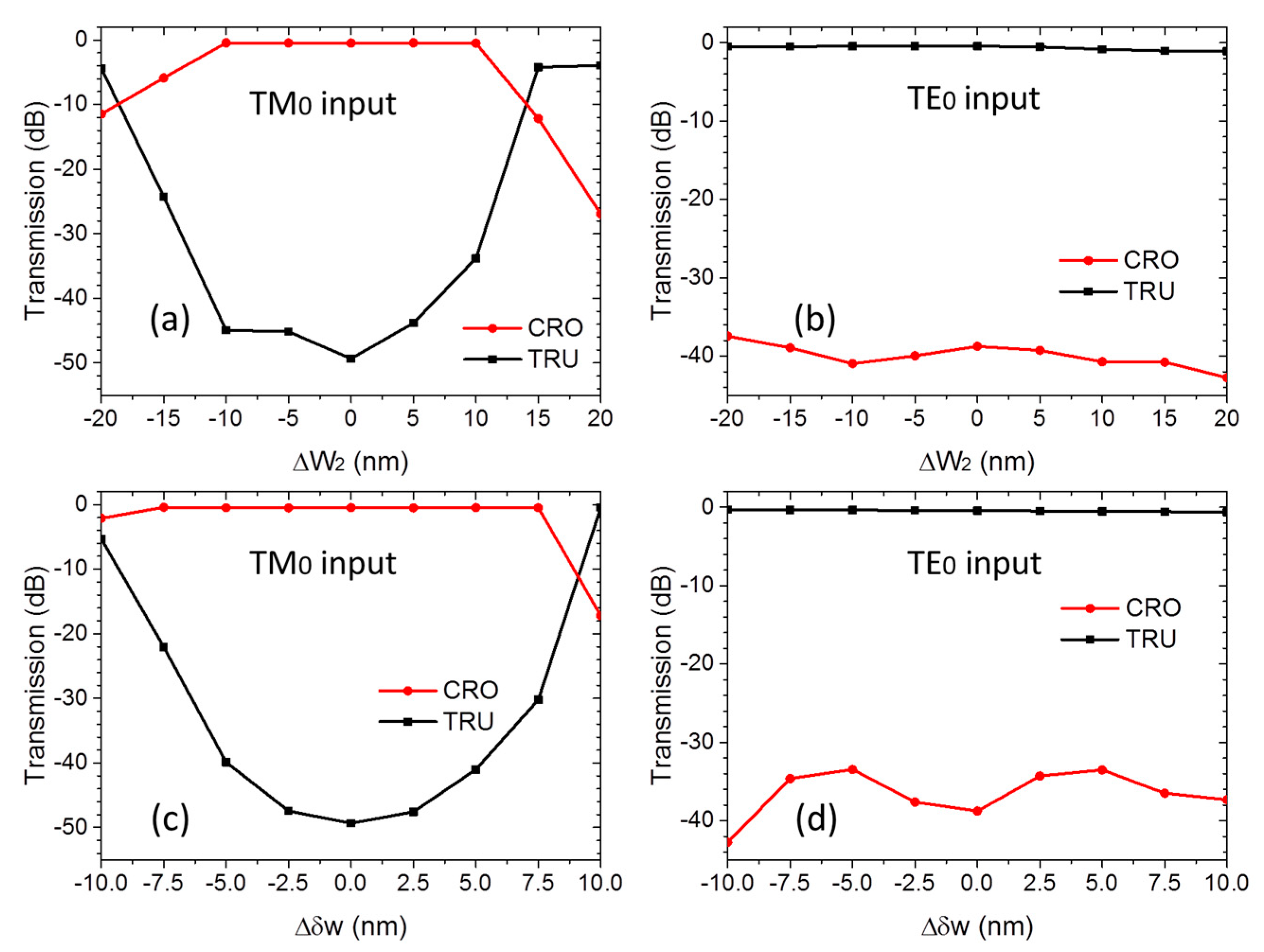 Crystals 11 01170 g010