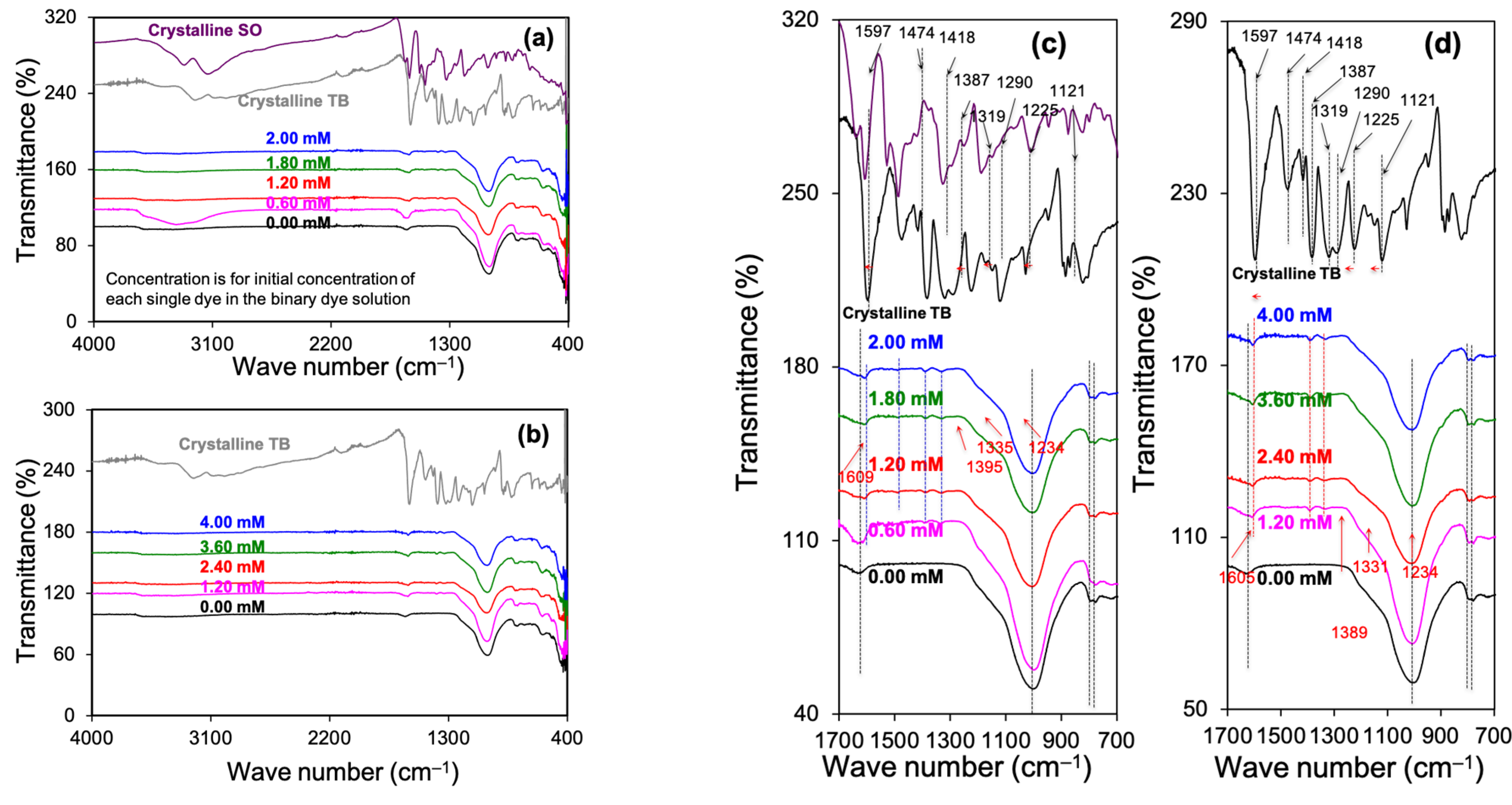 Crystals 11 01181 g006
