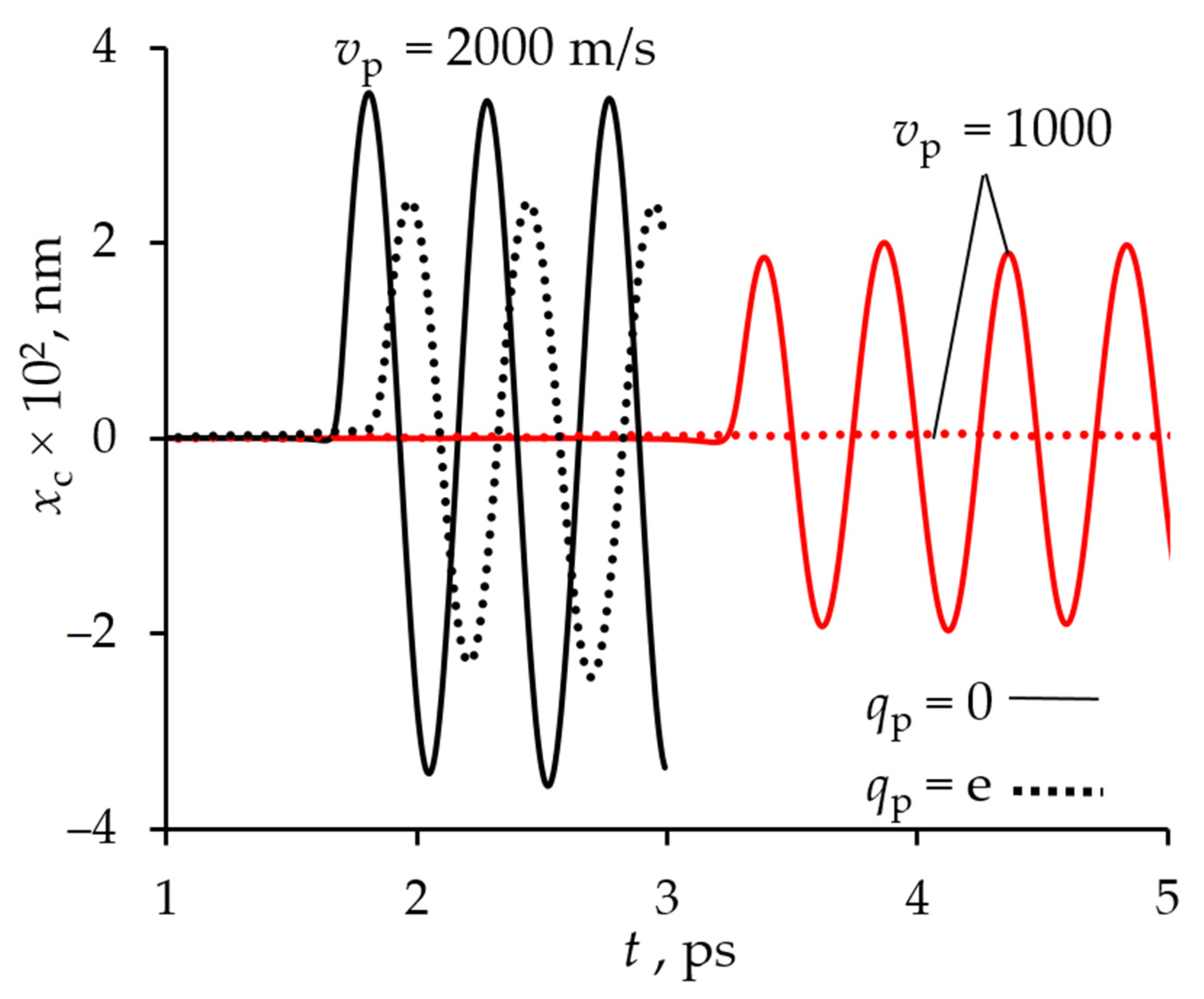 Crystals 11 01204 g003