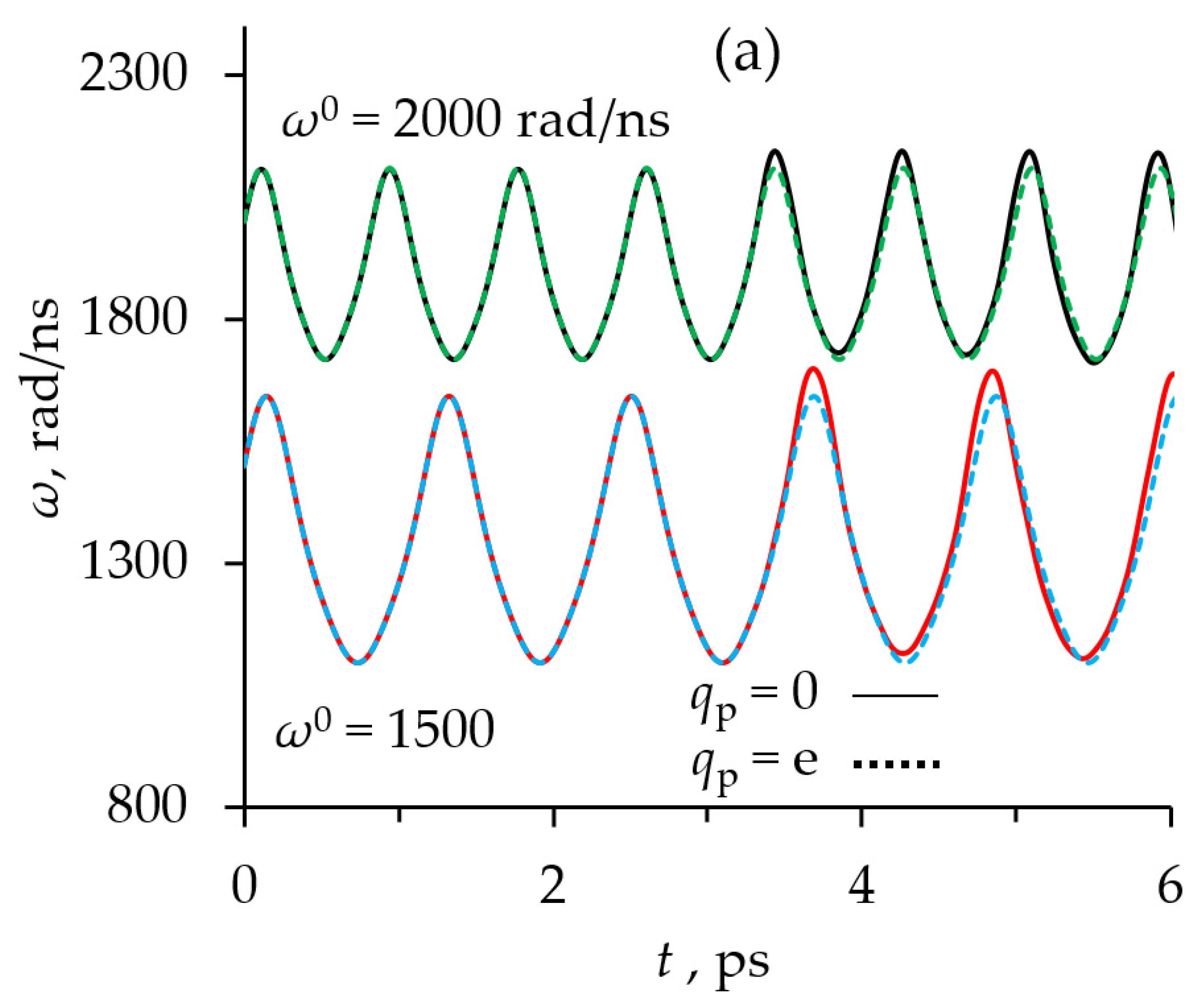 Crystals 11 01204 g006a