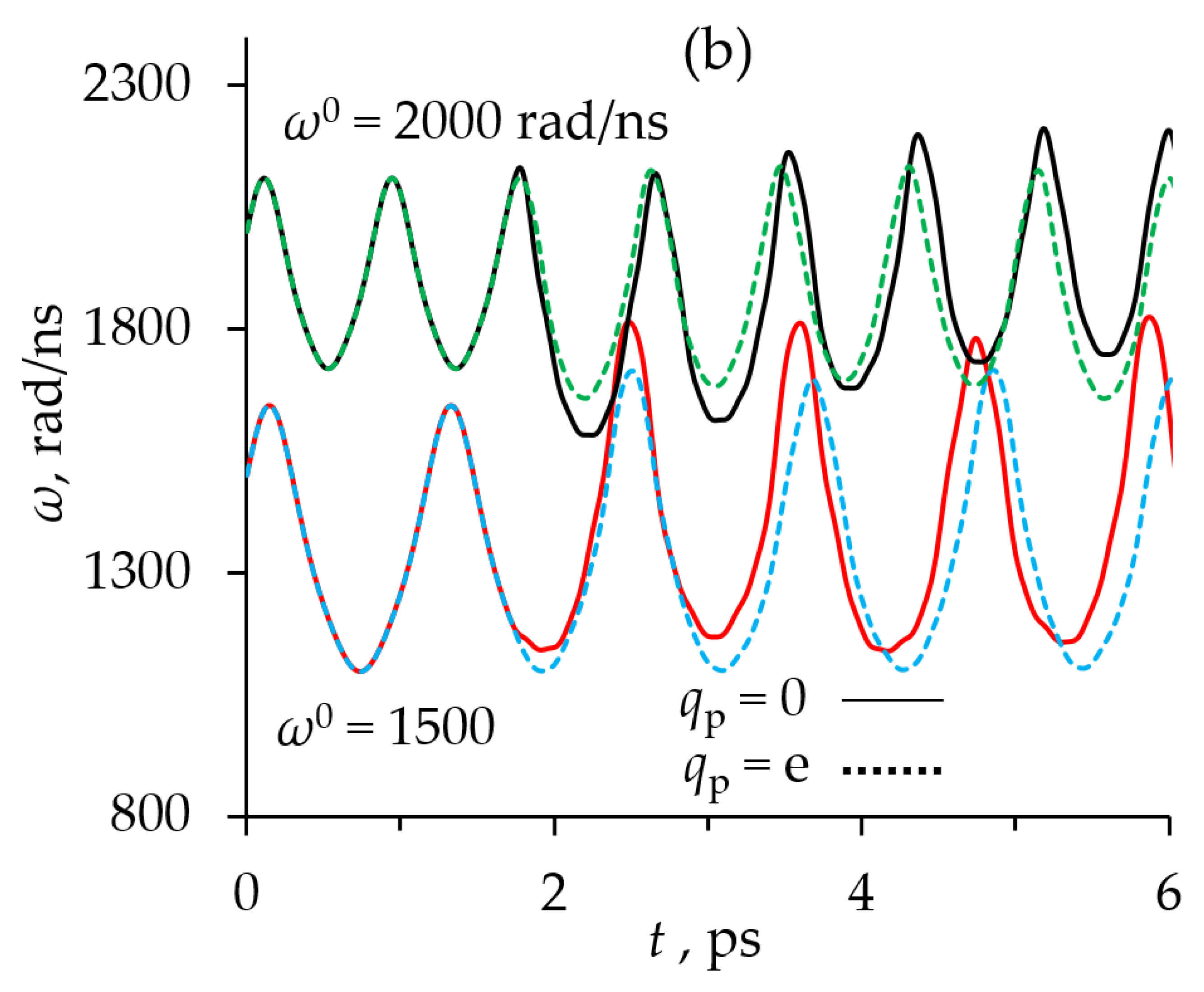 Crystals 11 01204 g006b