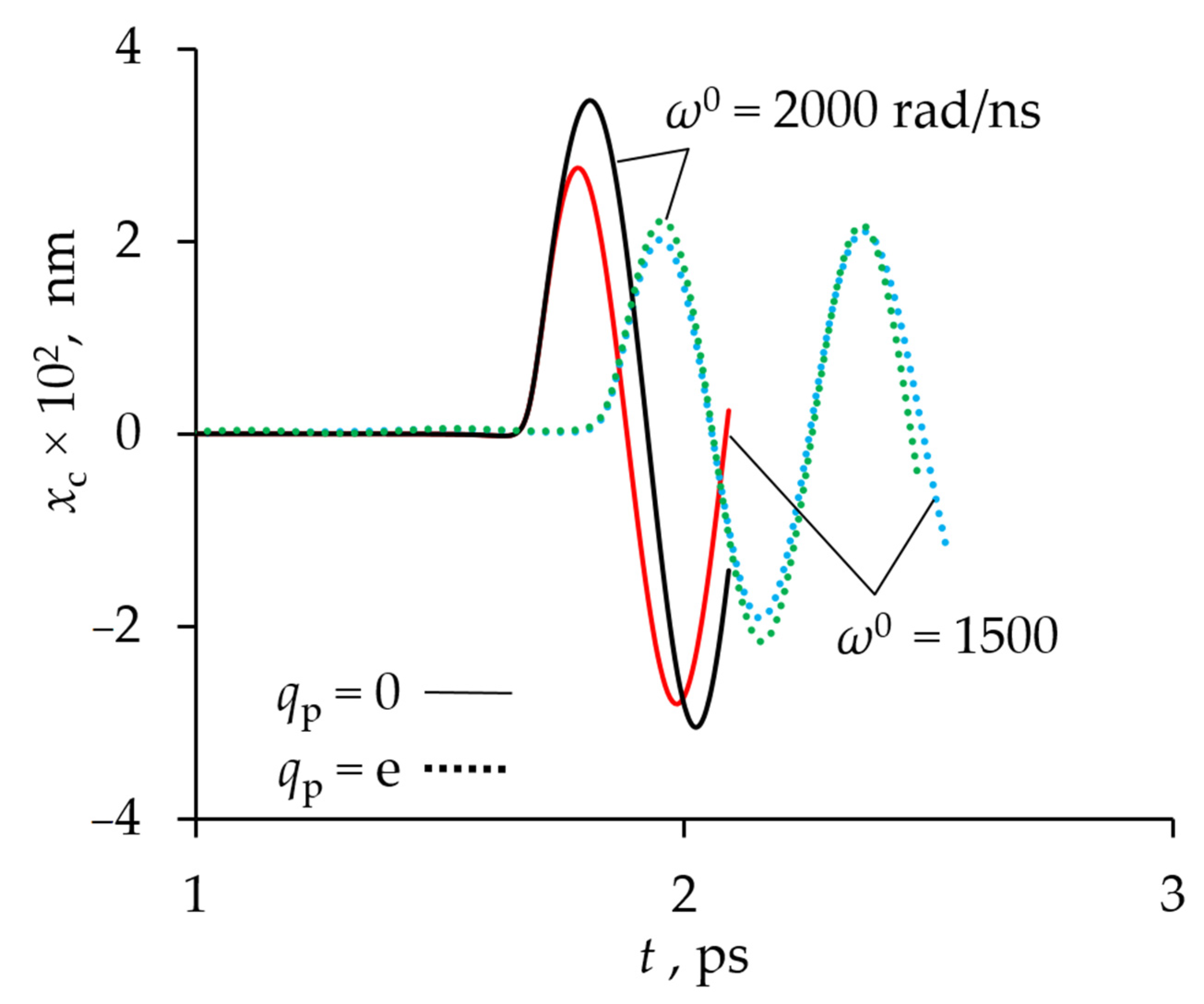 Crystals 11 01204 g007