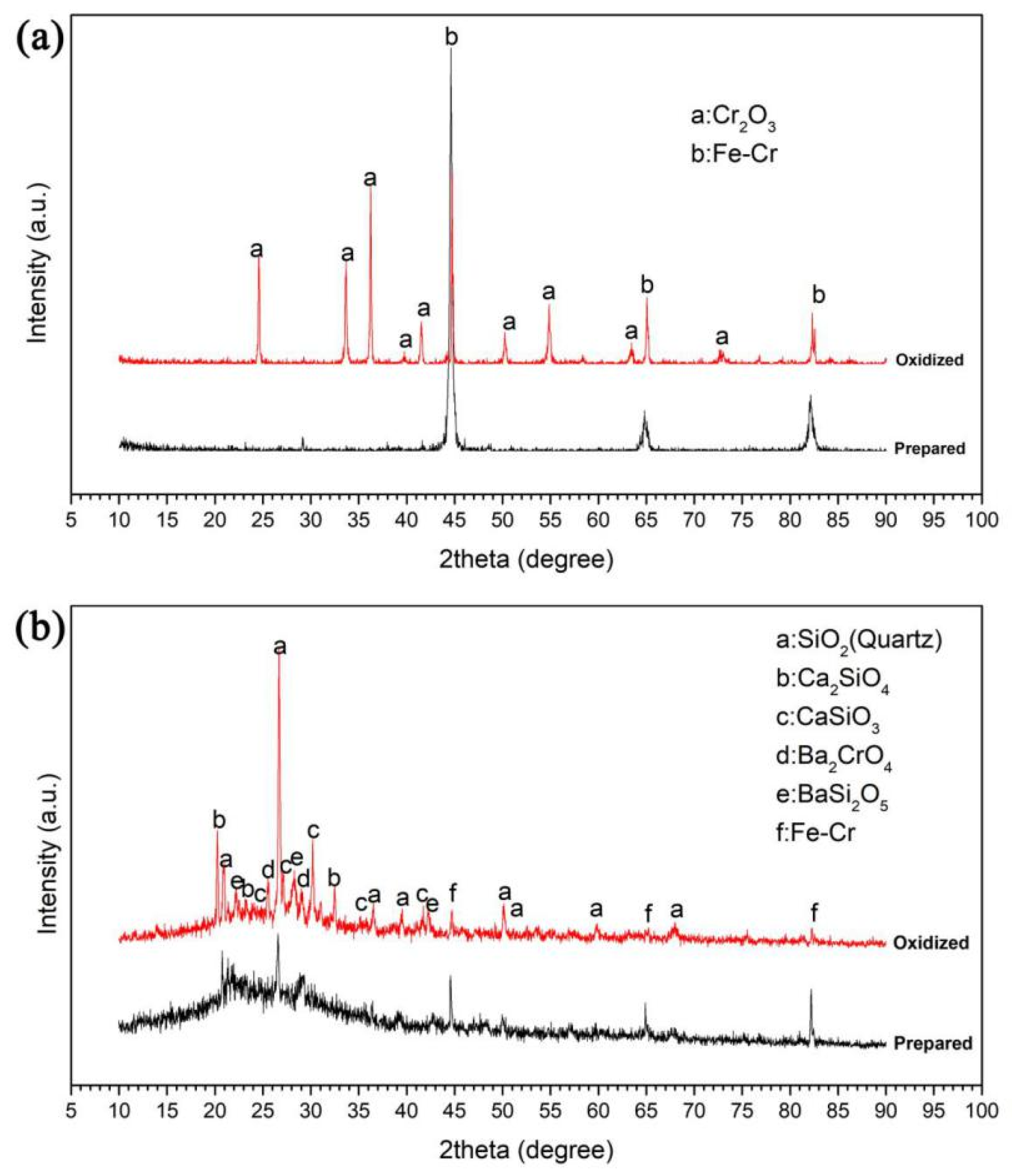 Crystals 11 01213 g004