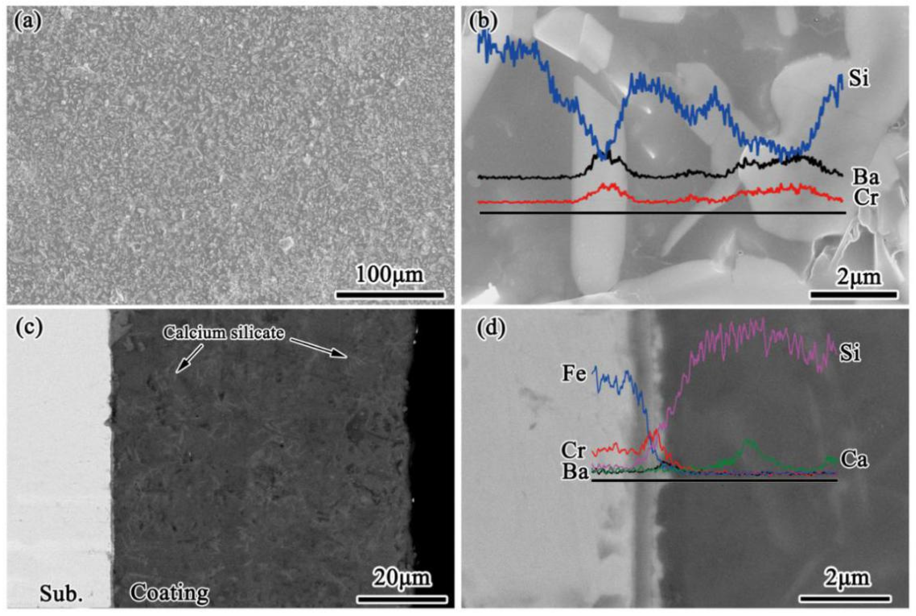 Crystals 11 01213 g006