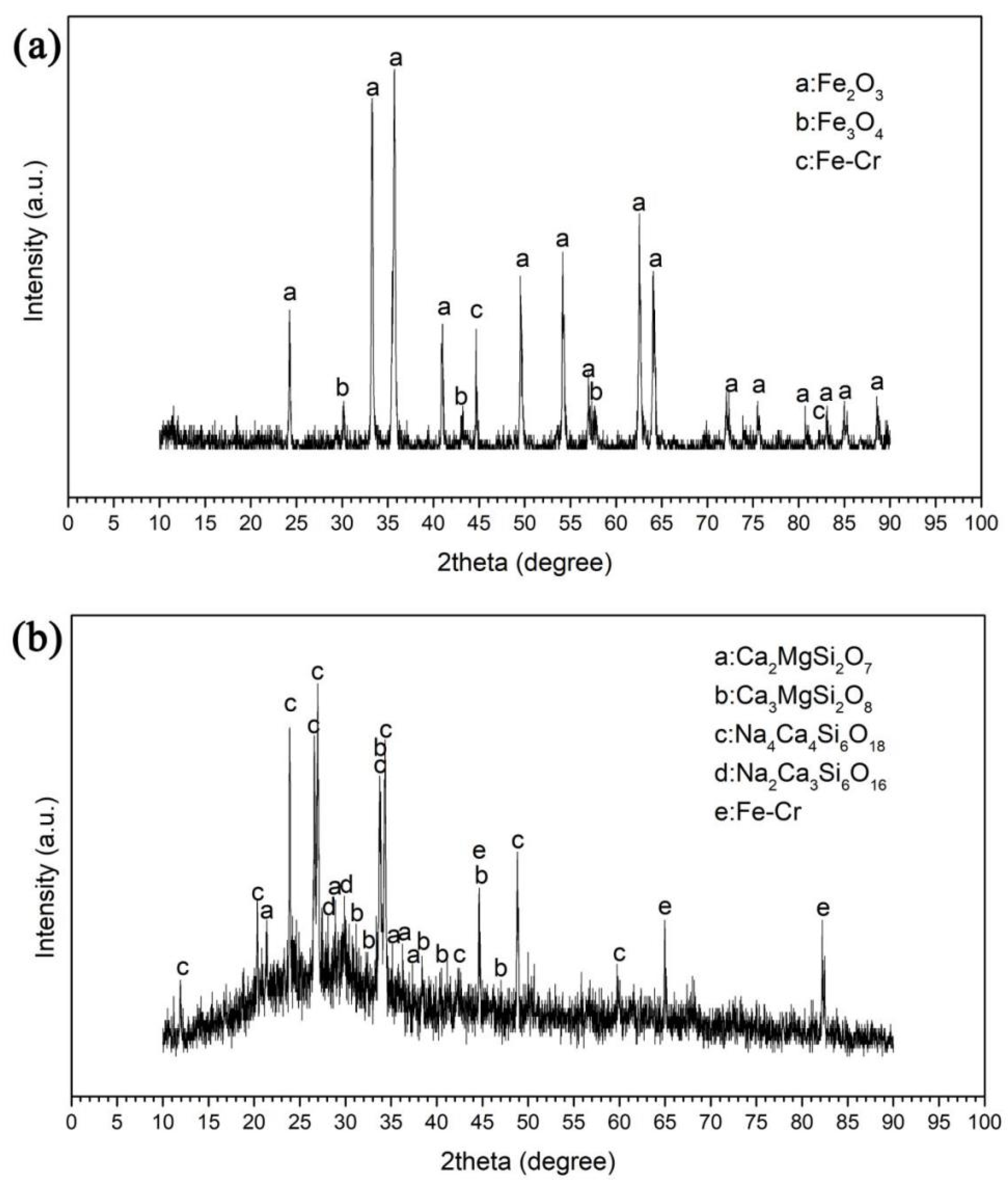 Crystals 11 01213 g008
