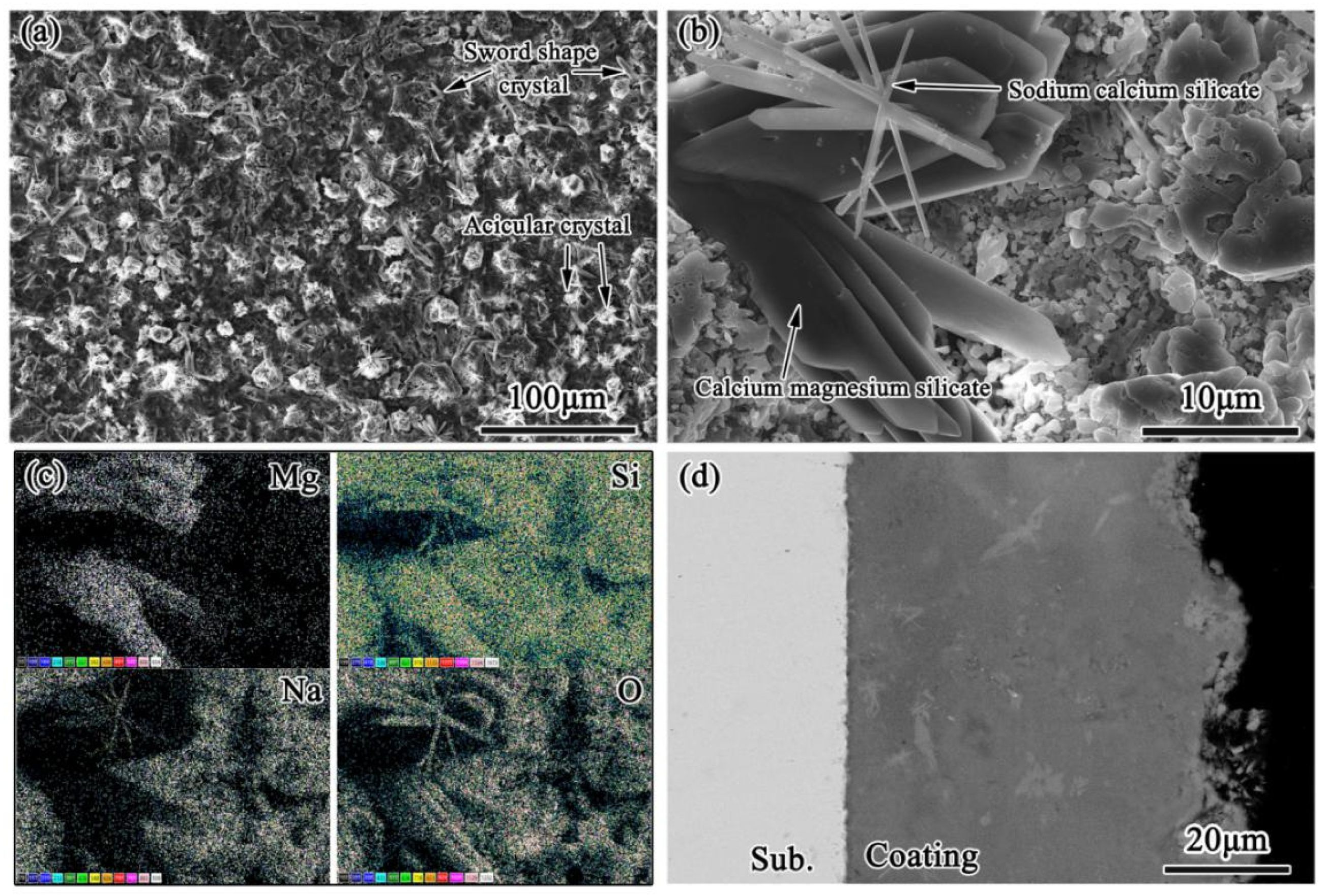 Crystals 11 01213 g011