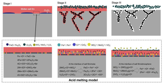 Crystals 11 01213 g012 550