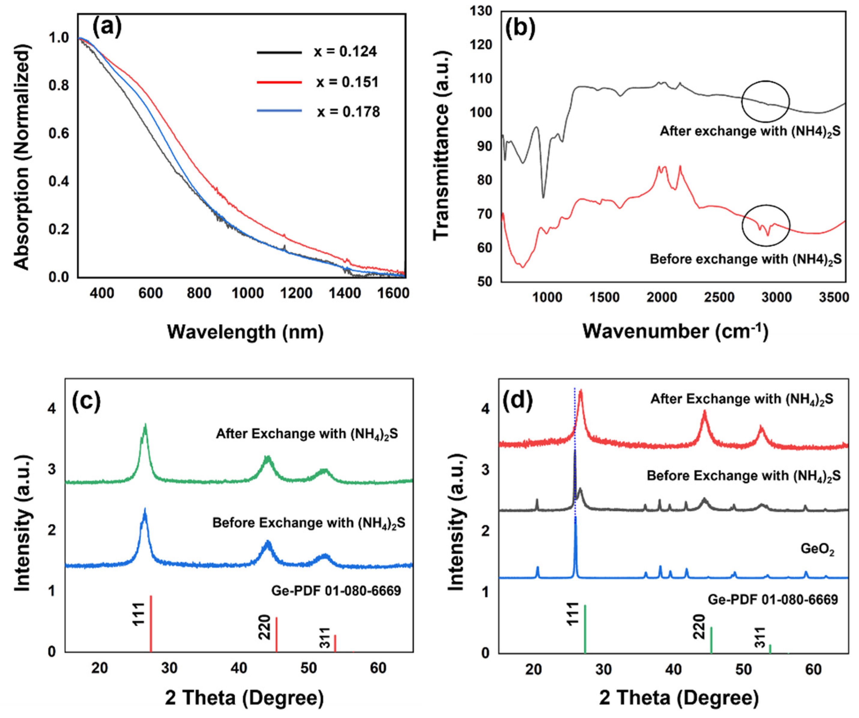 Crystals 11 01216 g003