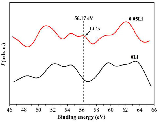 Crystals 11 01220 g0a1 550