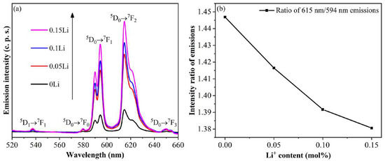 Crystals 11 01220 g0a2 550